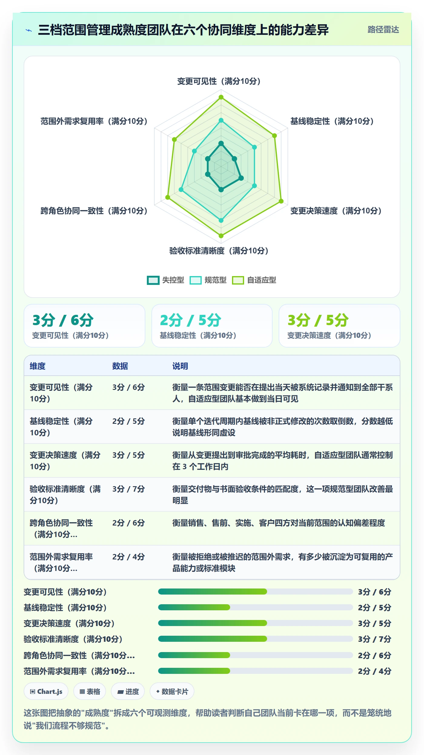 项目范围Scope教程：实施团队协同管理，避坑指南
