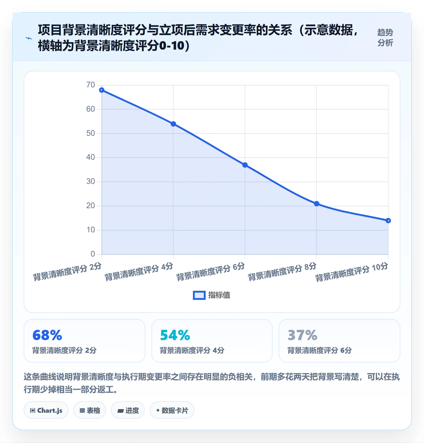 项目背景怎么做?管理层入门指南:项目立项从0到1