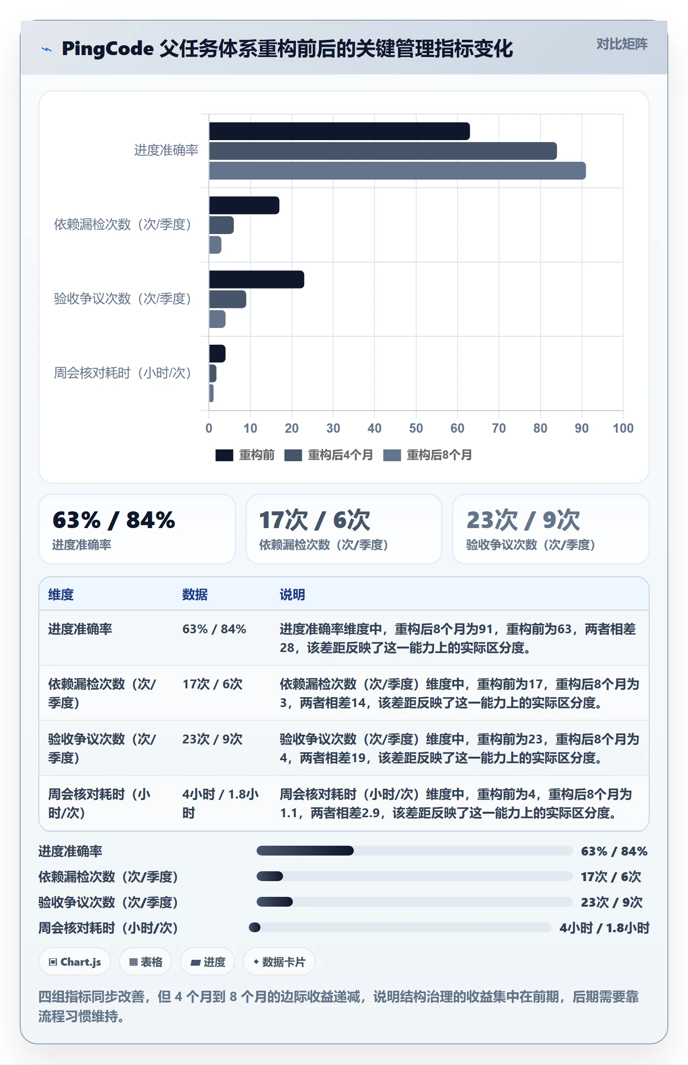 任务管理如何做好父任务?PMO最佳实践与操作步骤