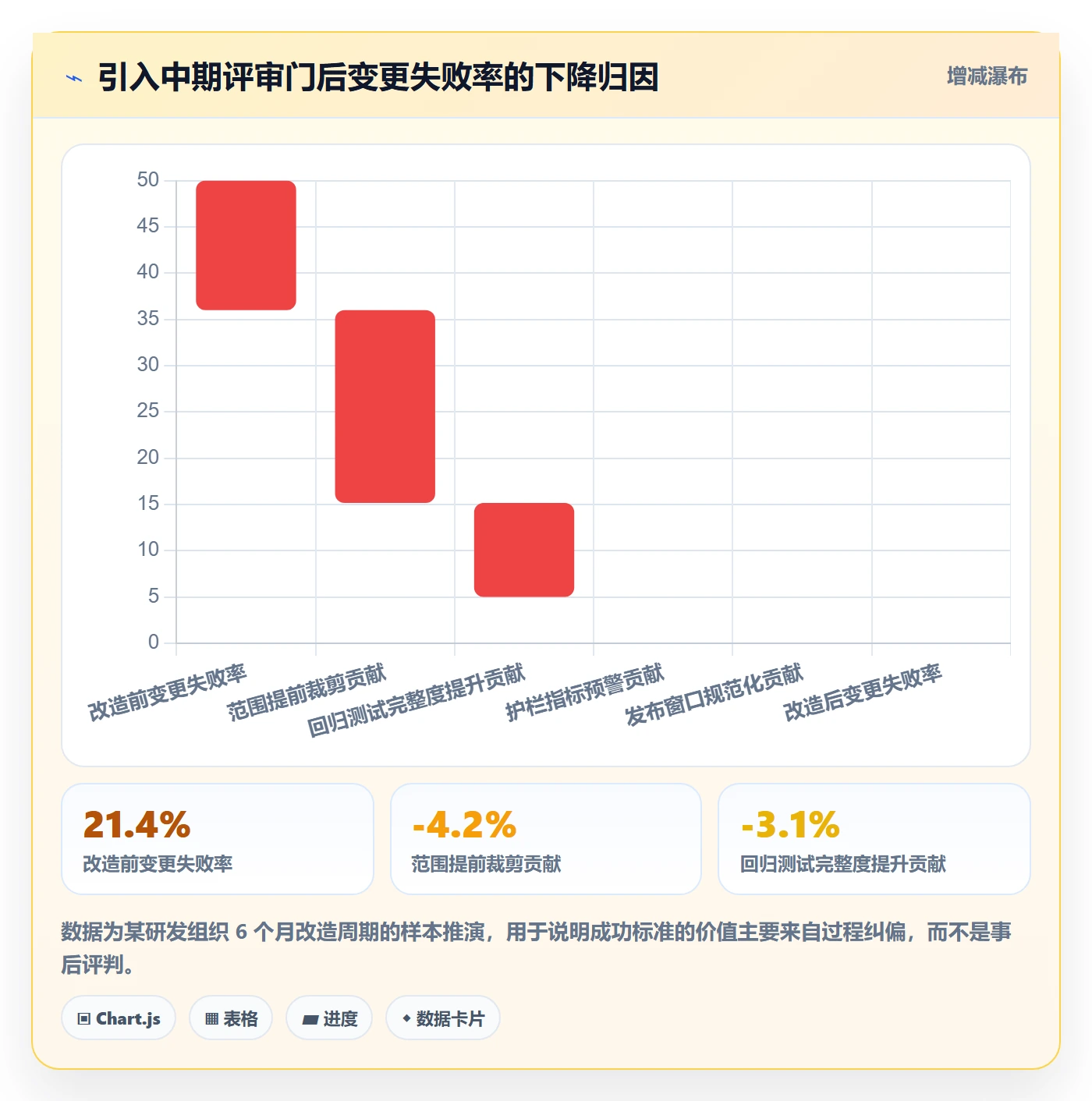 项目目标如何做好成功标准?研发团队实操方法与操作步骤