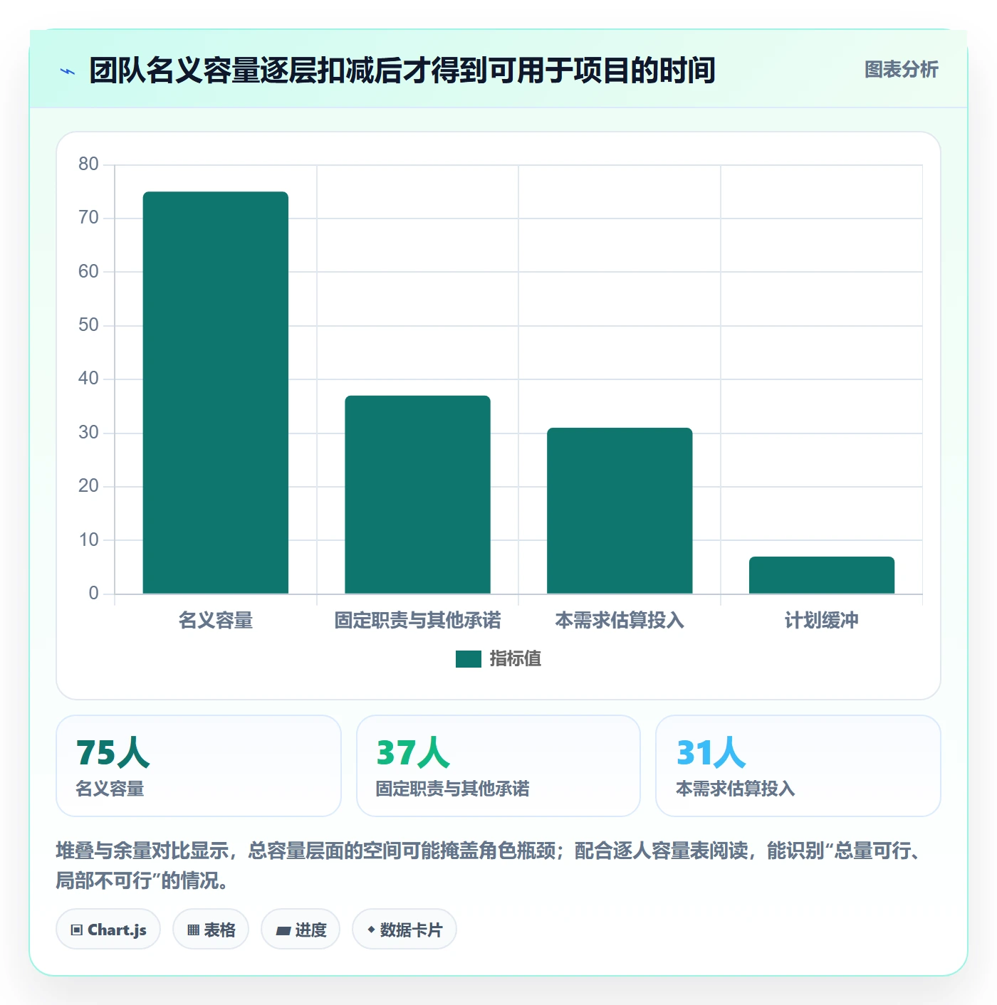 需求排期资源评估教程:项目成员实操方法,避坑指南