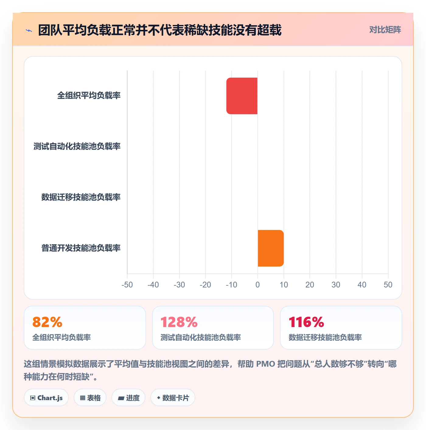 资源负载如何做好产能?PMO制度设计与操作步骤