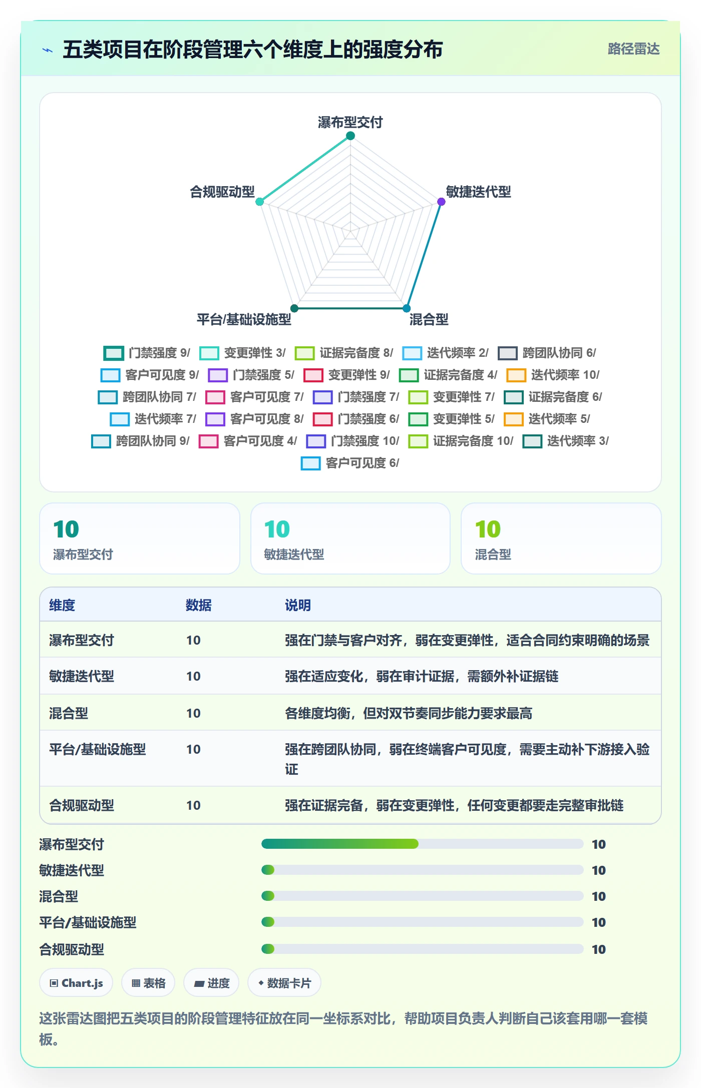 阶段管理方法大全:项目负责人项目阶段最佳实践落地清单