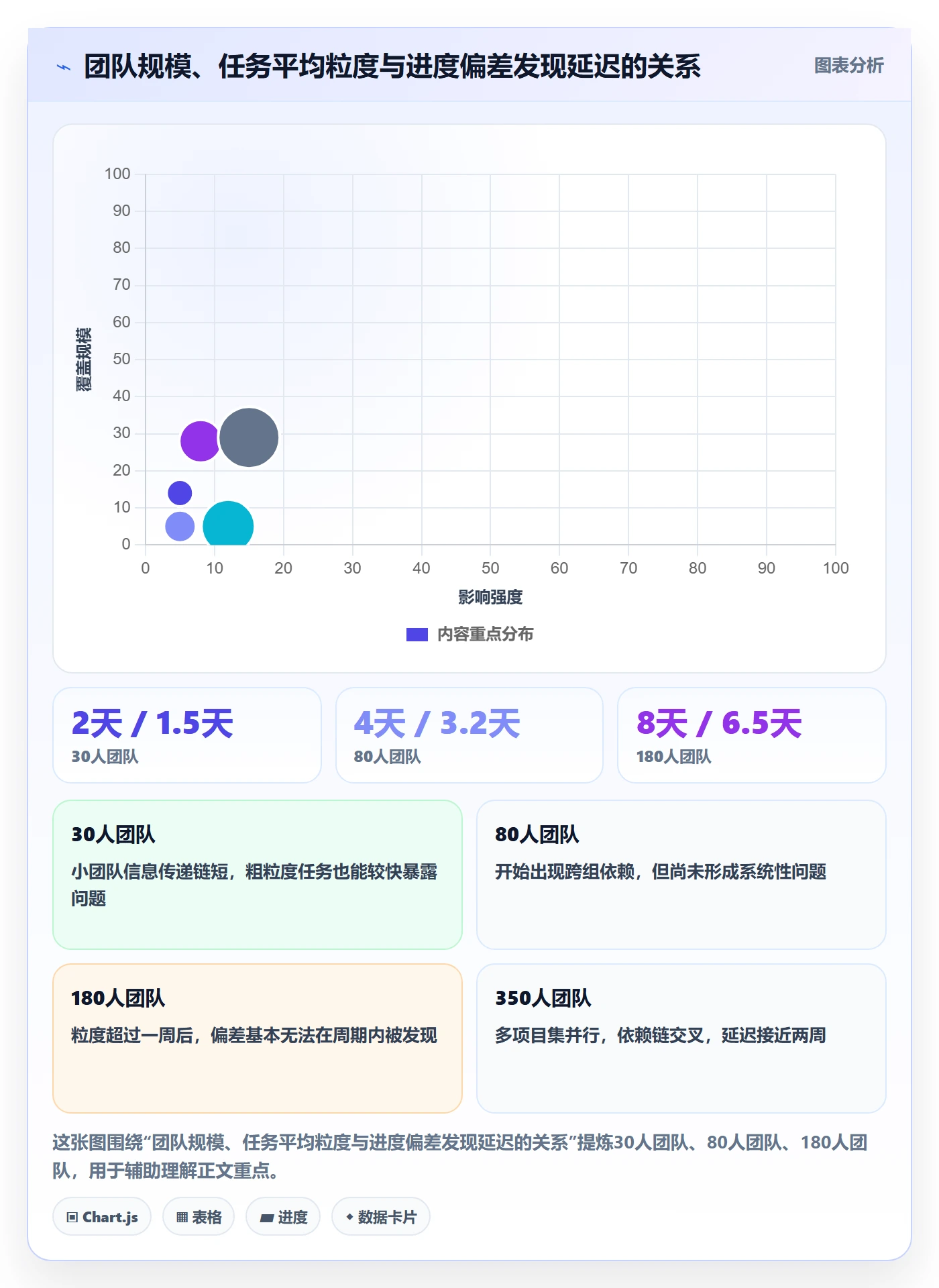 进度更新流程与规范：项目经理进度管理落地方案关键指标