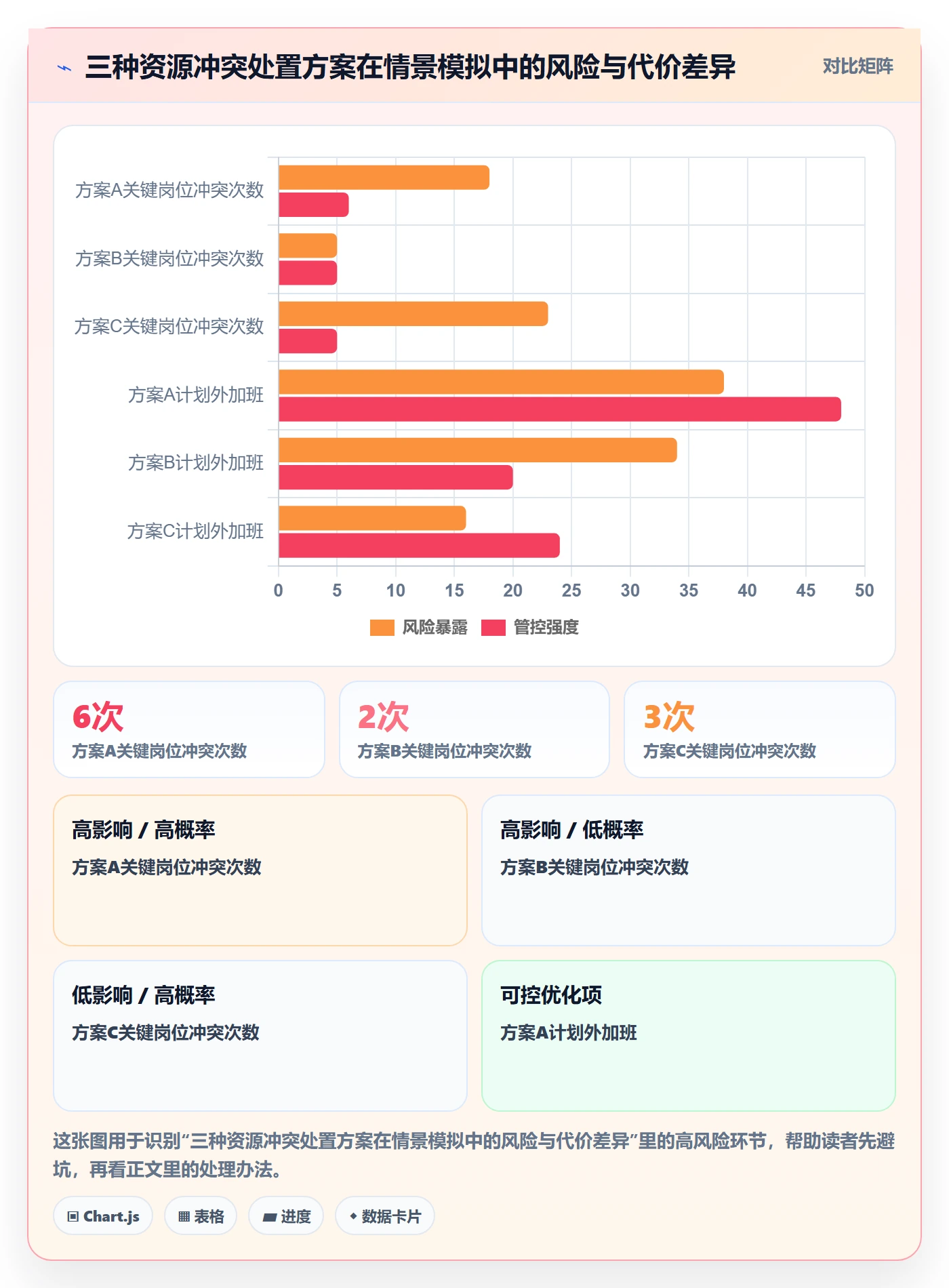资源管理技能全流程：企业管理者风险控制与一文讲清