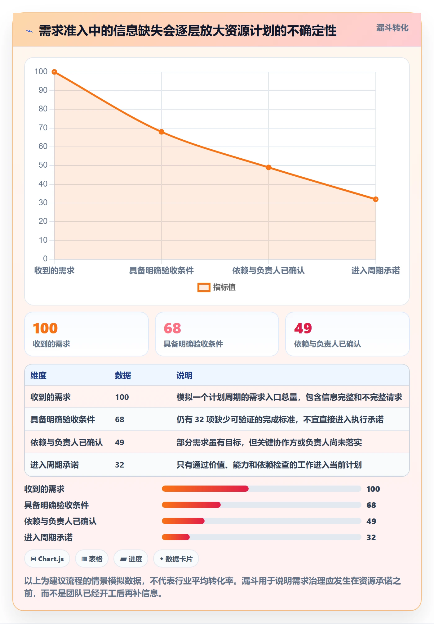 超负荷实操方法:管理层提升资源负载效率的最佳实践方法与模板