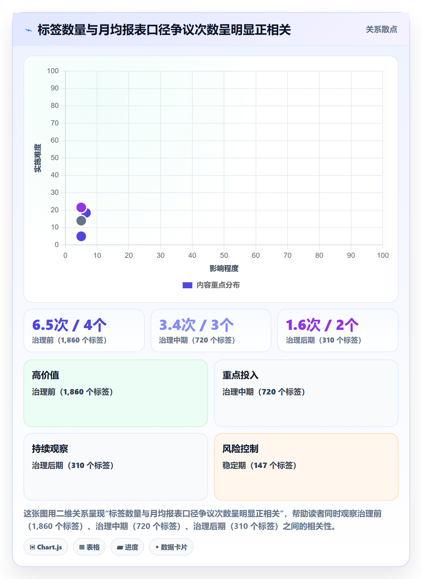 标签落地方案：PMO开展任务属性的协同管理案例解析