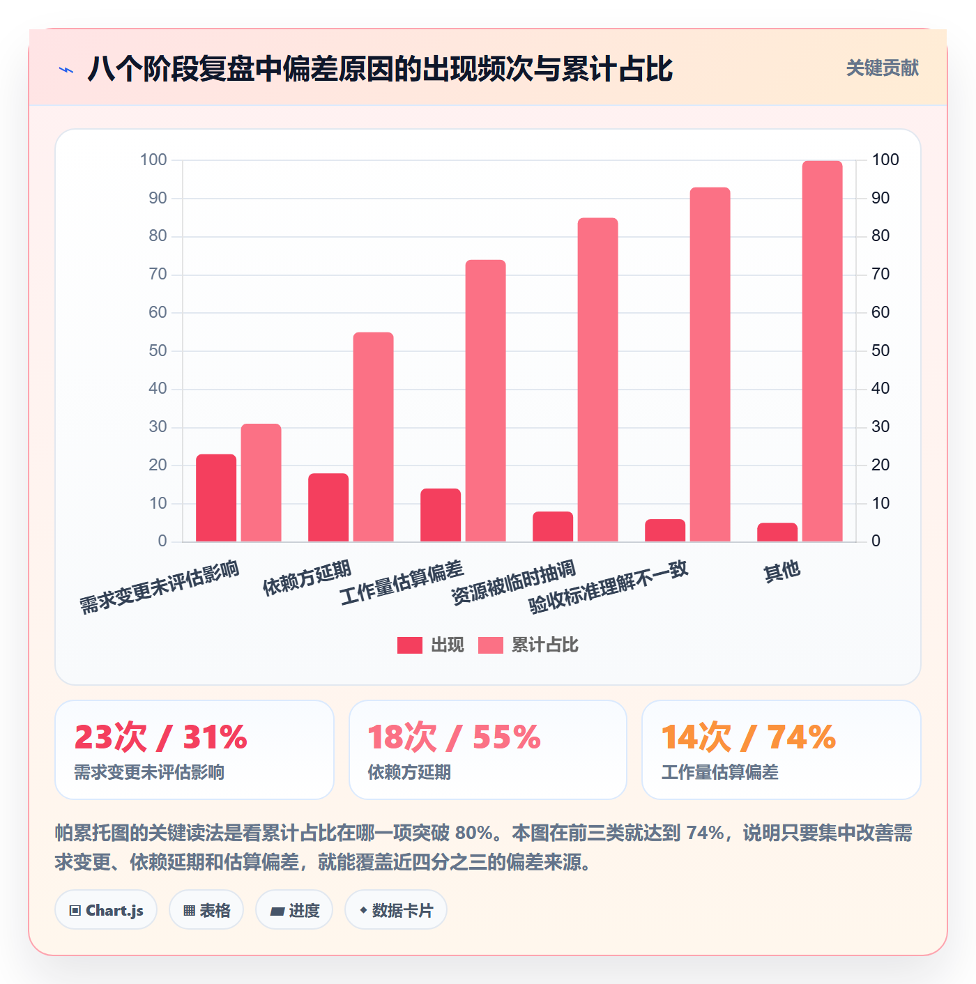 阶段目标实操方法:项目成员提升项目目标效率的最佳实践方法与模板