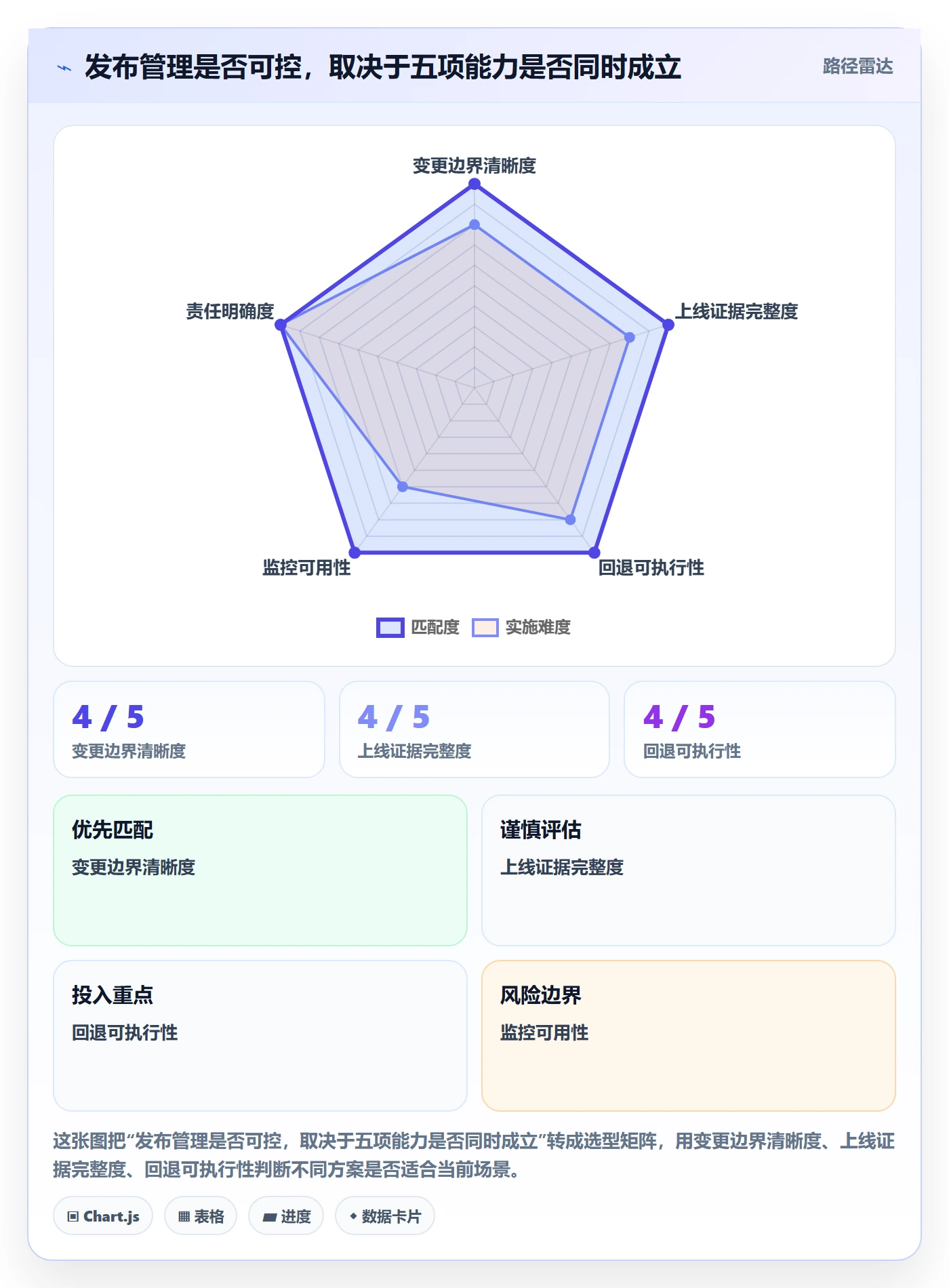 发布管理如何做好上线？项目负责人入门指南与操作步骤