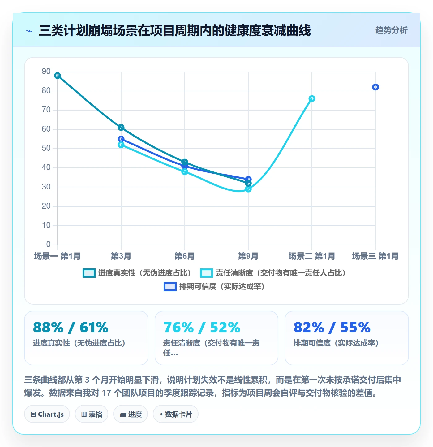 工作计划最佳实践:企业管理者项目规划实操方法,常见问题