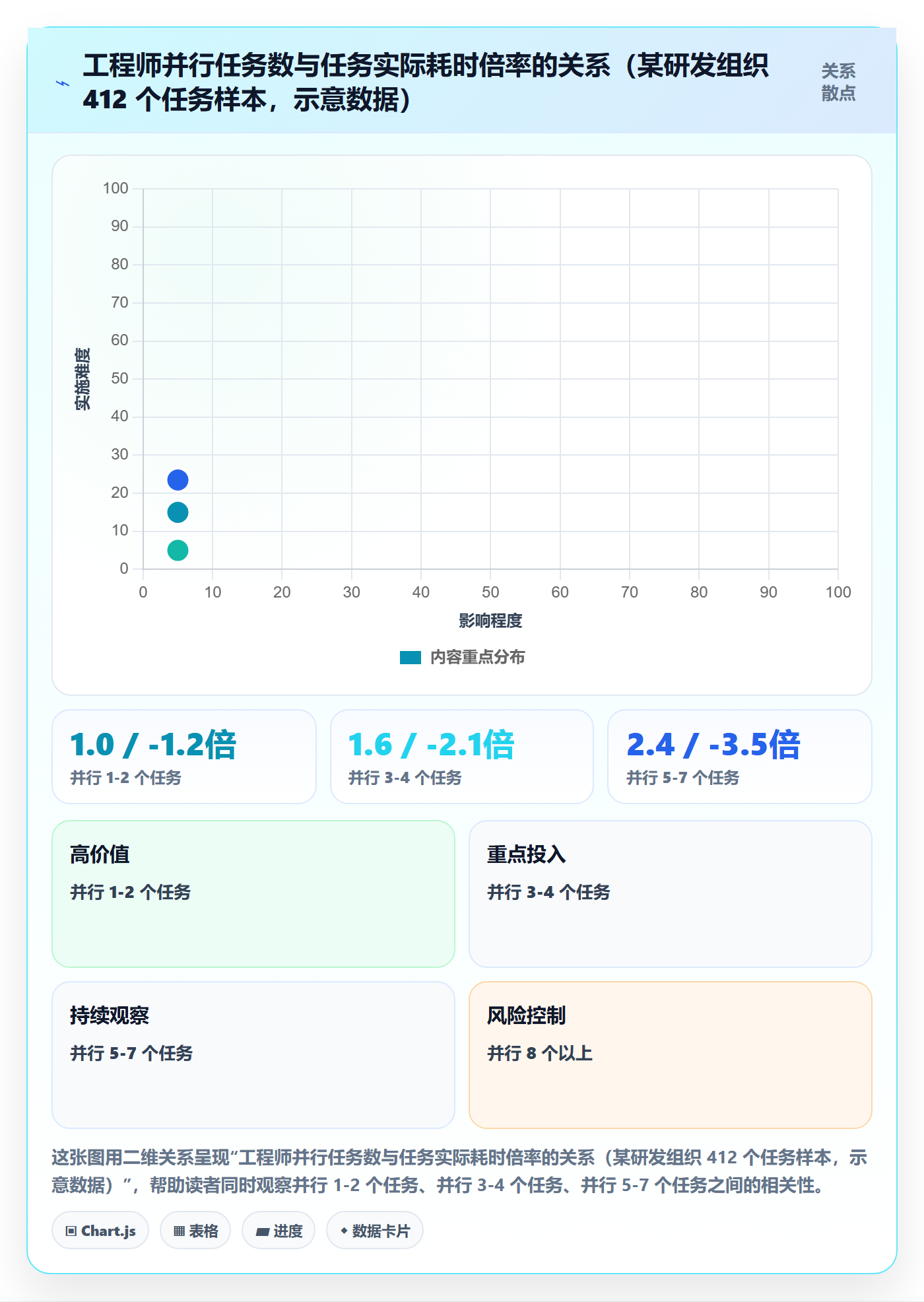 预计工期最佳实践：跨部门团队任务属性落地方案，常见问题