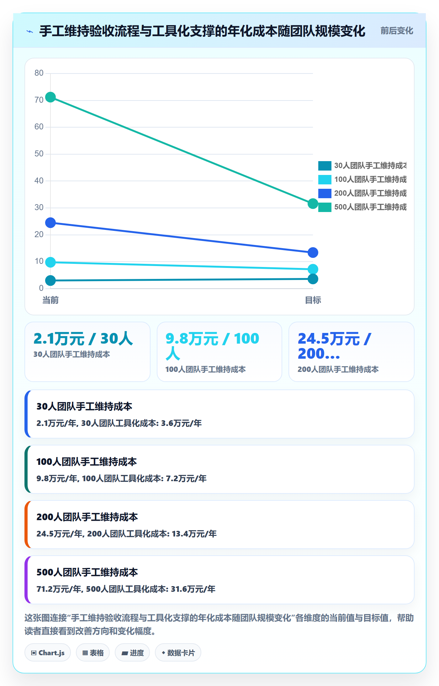 驳回落地方案:项目成员开展任务验收的效率提升案例解析