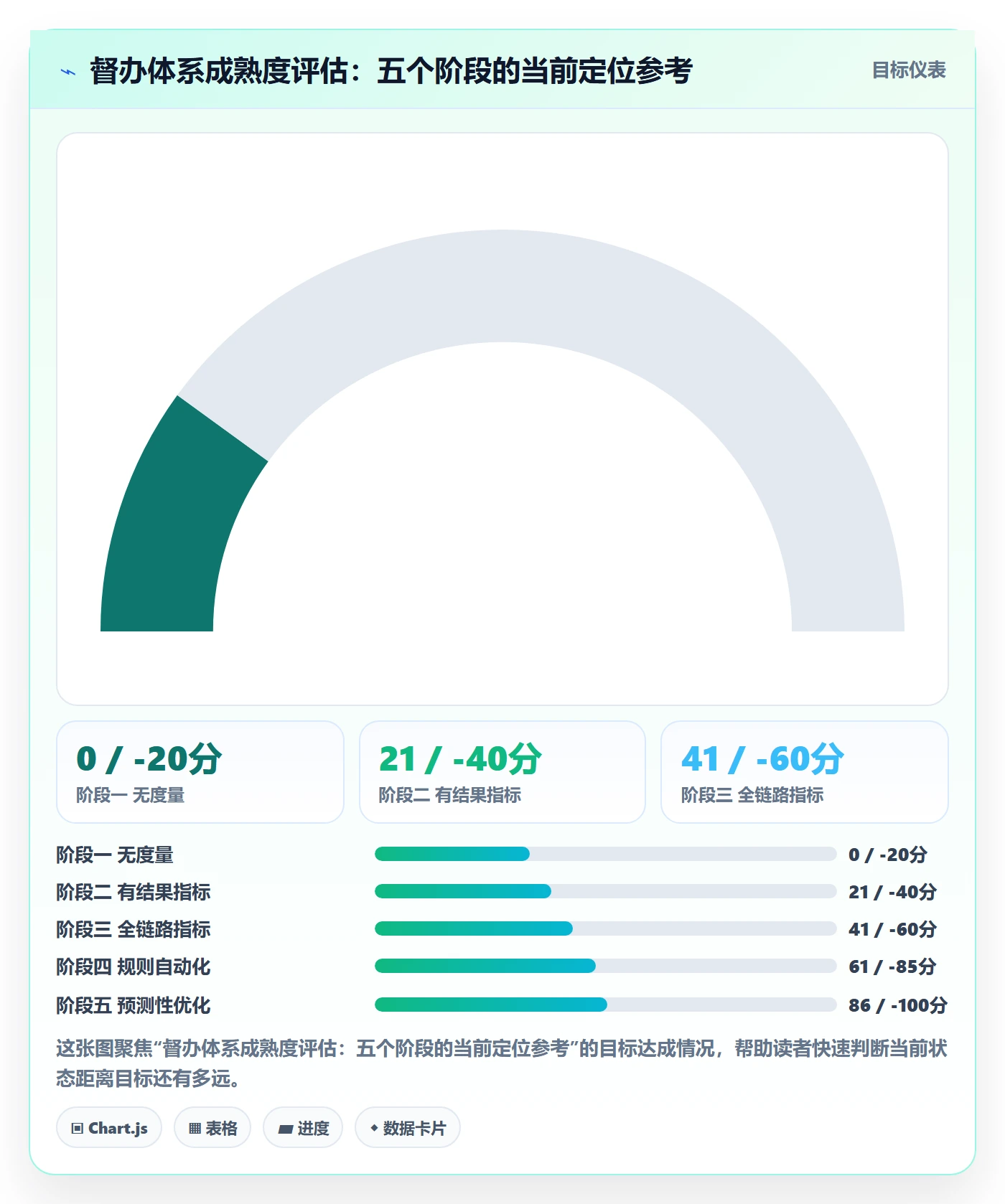 督办流程与规范:PMO任务提醒落地方案关键指标