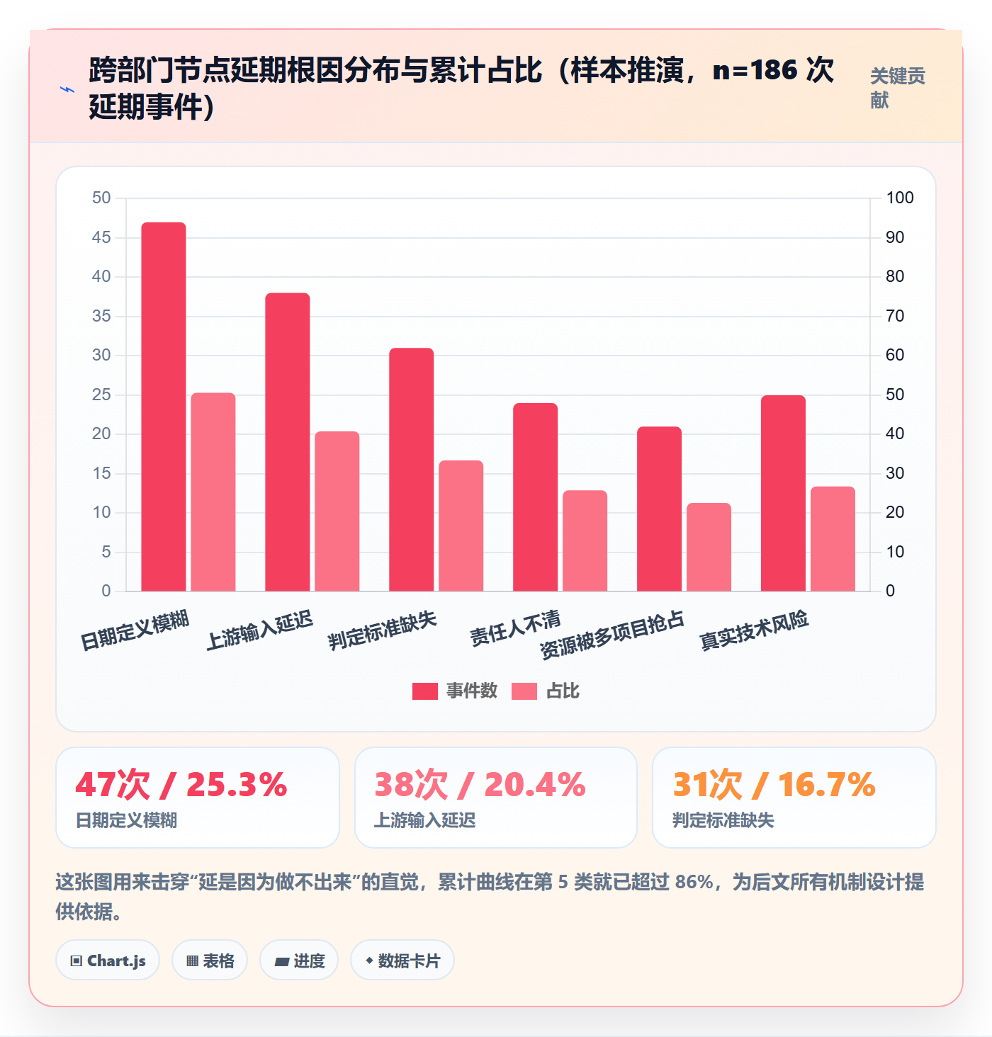 节点日期管理指南：跨部门团队如何做好里程碑，最佳实践全流程