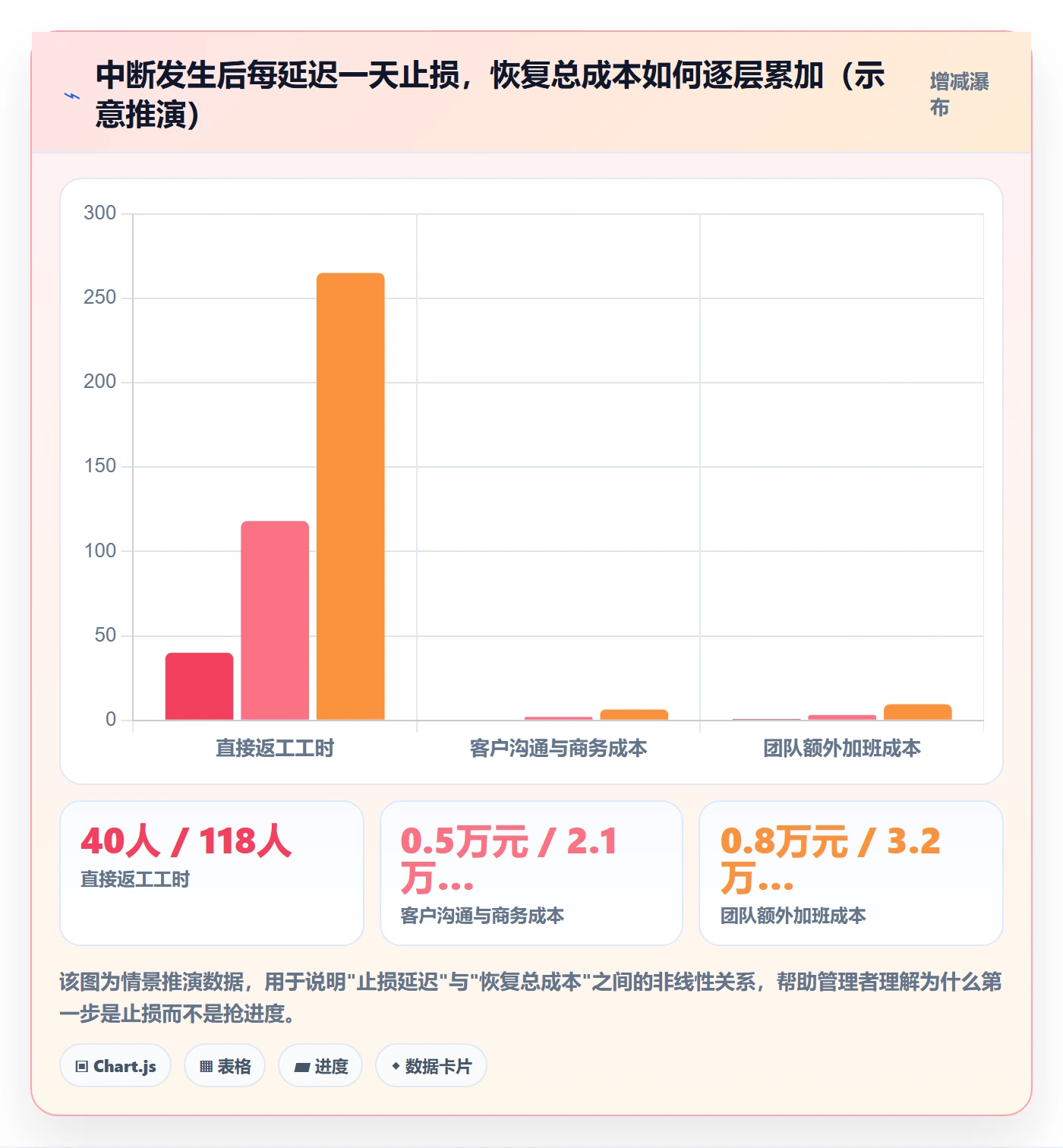 任务执行恢复全流程：企业管理者入门指南与一文讲清