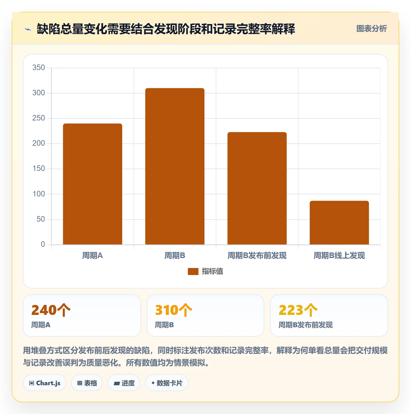 Bug落地方案：管理层开展Bug / 缺陷的数据分析案例解析