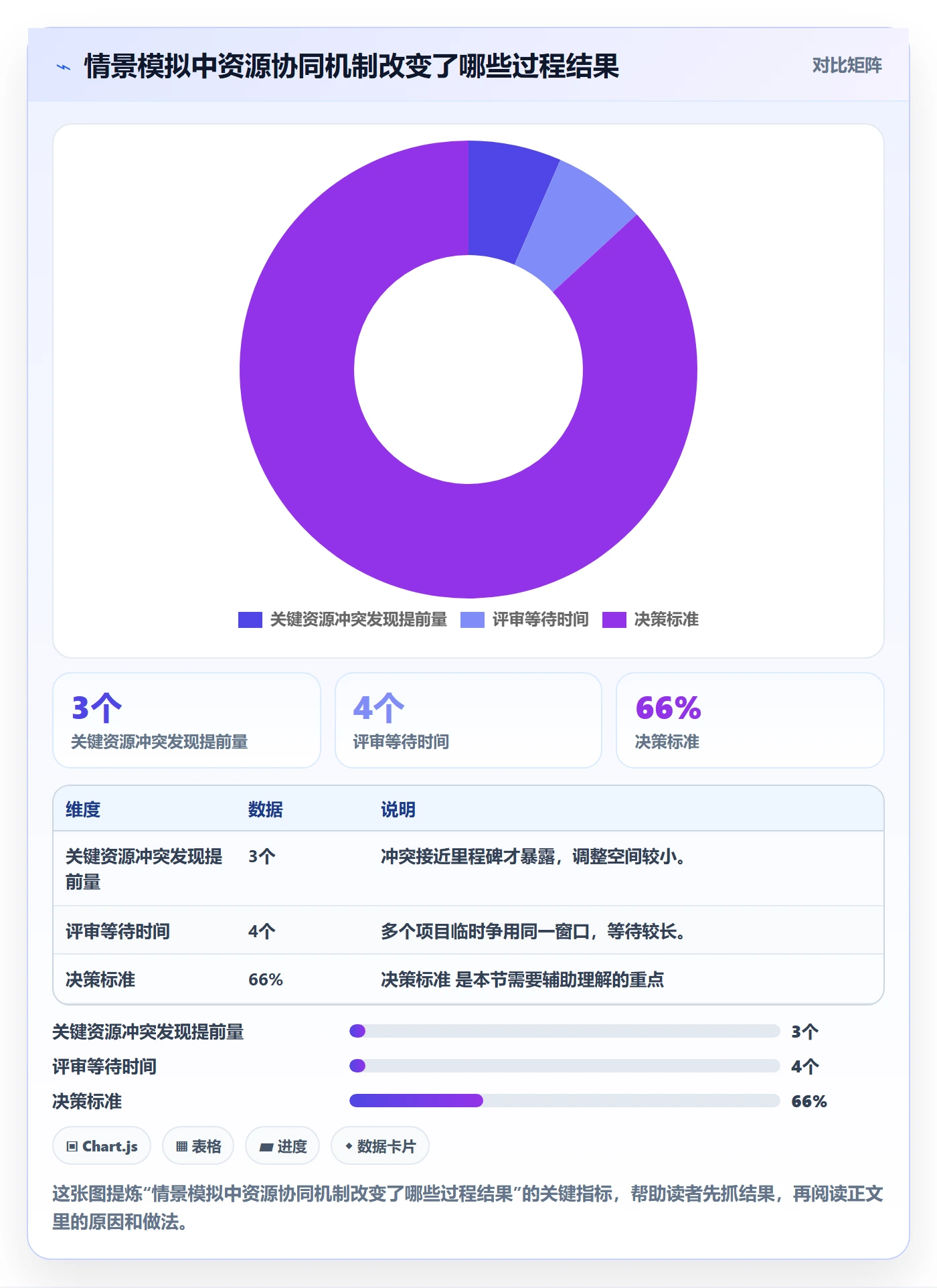 团队最佳实践:项目负责人资源管理协同管理,常见问题