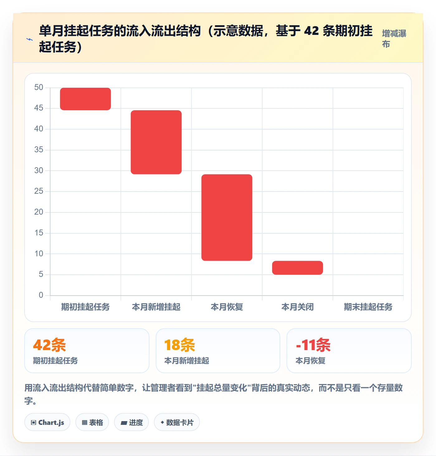 挂起管理方法大全:企业管理者任务执行风险控制落地清单