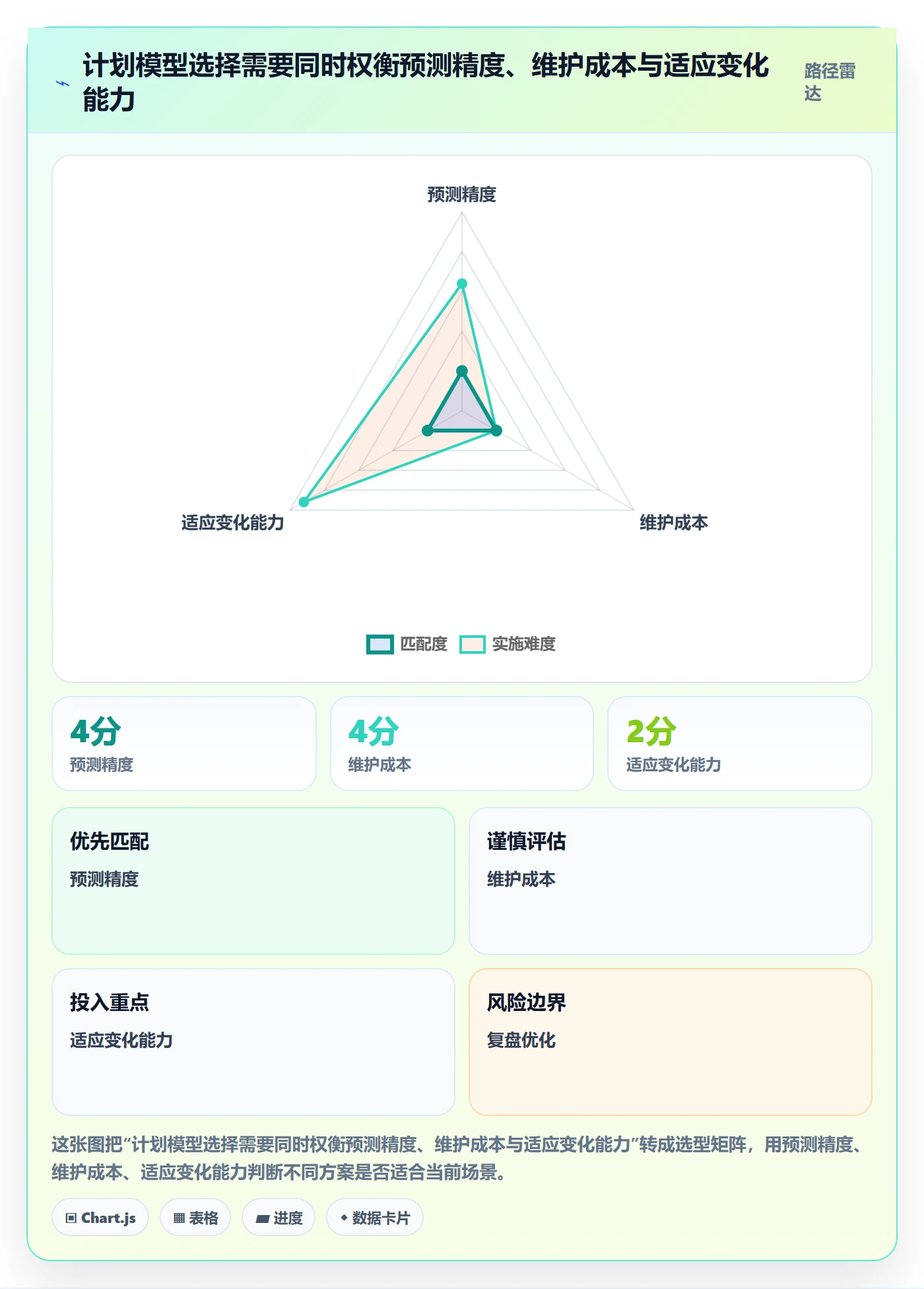 工作量最佳实践:研发团队人力资源计划协同管理,常见问题