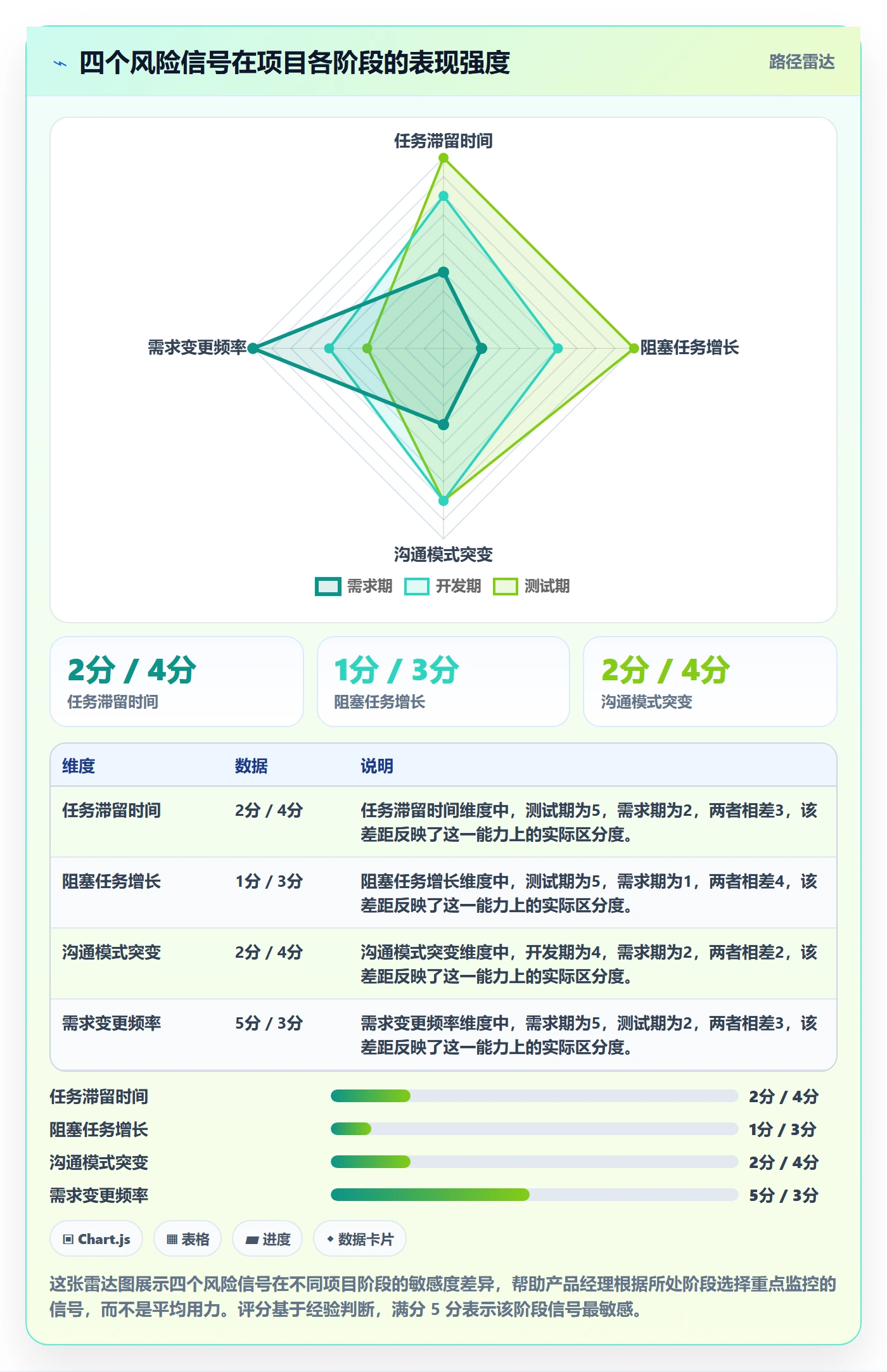 进度跟踪进展教程:产品经理风险控制,避坑指南