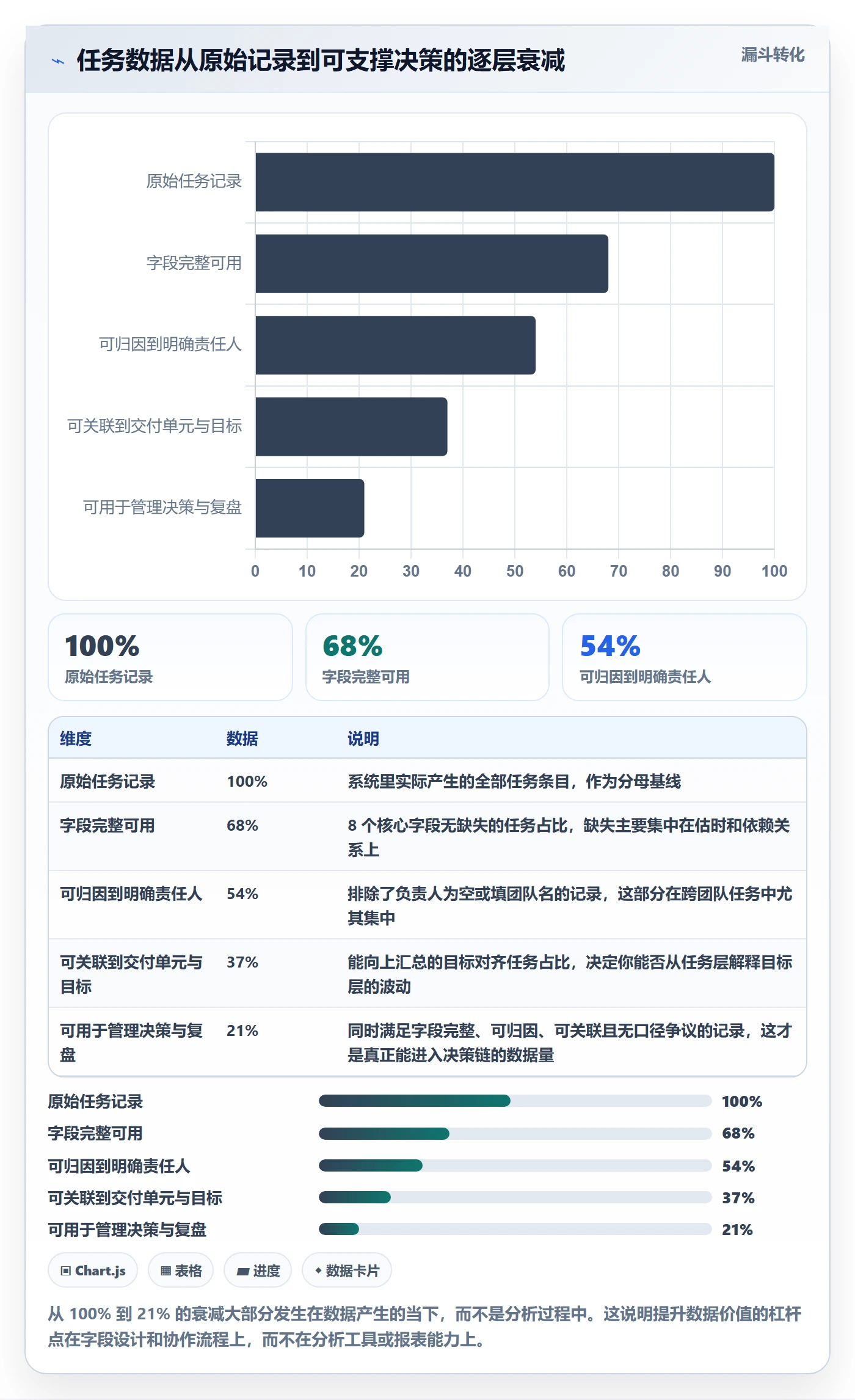 任务管理指南：管理层如何做好任务管理，数据分析全流程