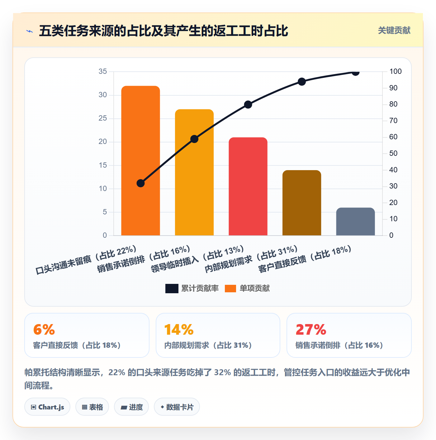 任务管理事项教程:产品经理最佳实践,避坑指南