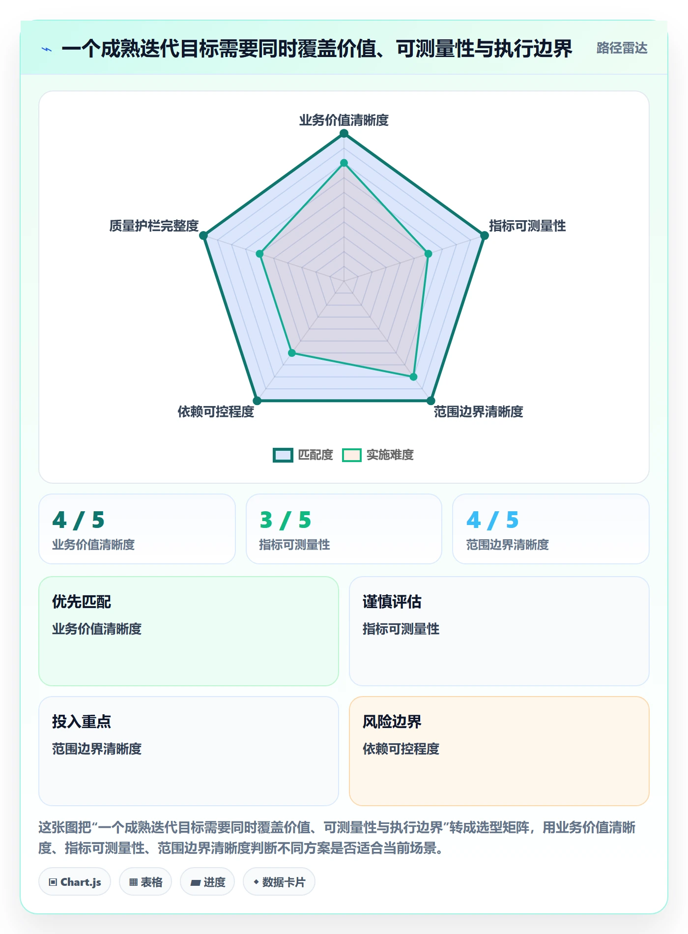 迭代管理如何做好迭代目标?企业管理者协同管理与操作步骤