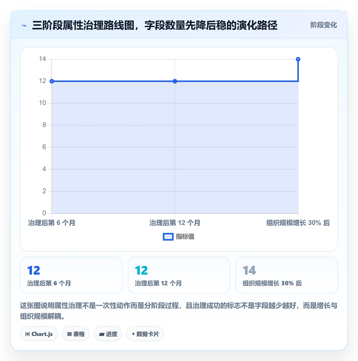 任务属性分类教程:产品经理实操方法,避坑指南