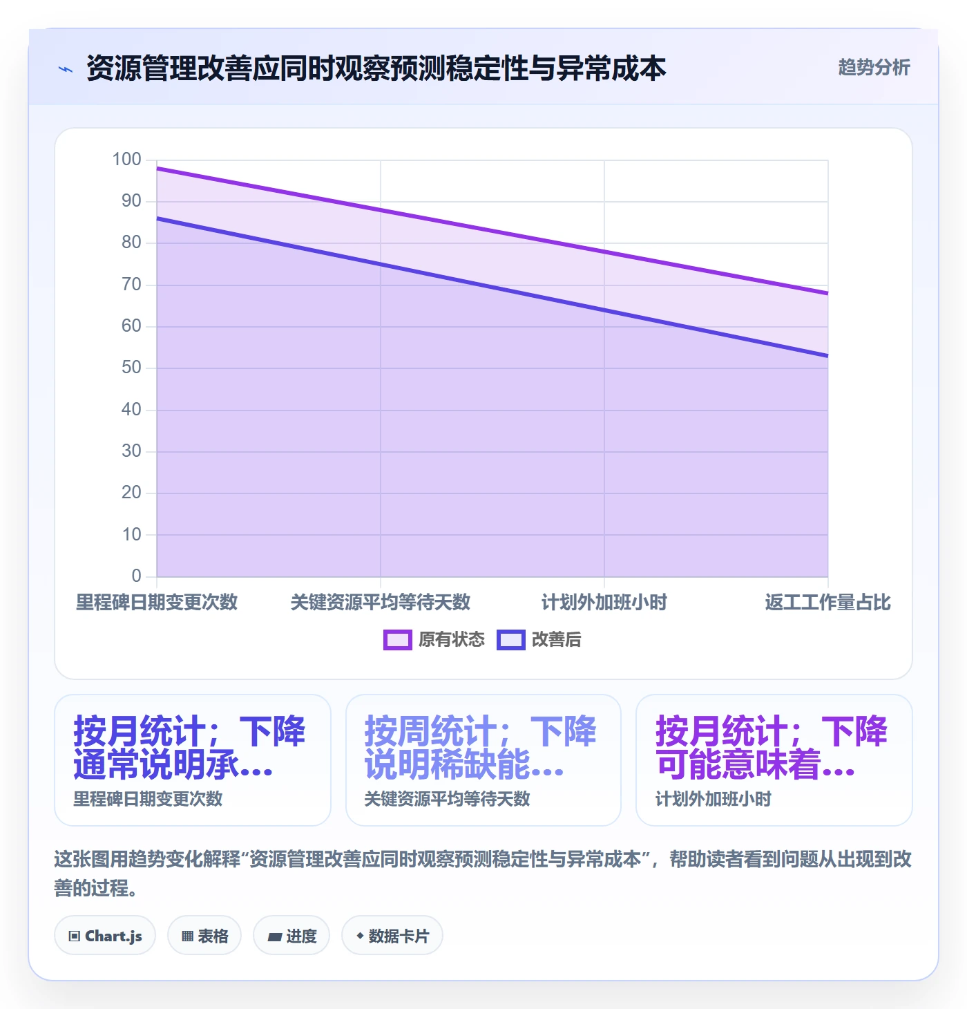 资源管理方法大全：项目经理资源管理最佳实践落地清单