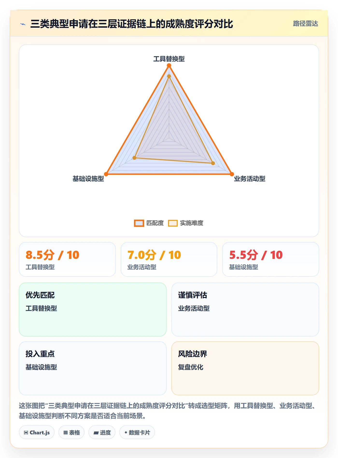 项目申请怎么做?管理层实操方法:项目立项从0到1