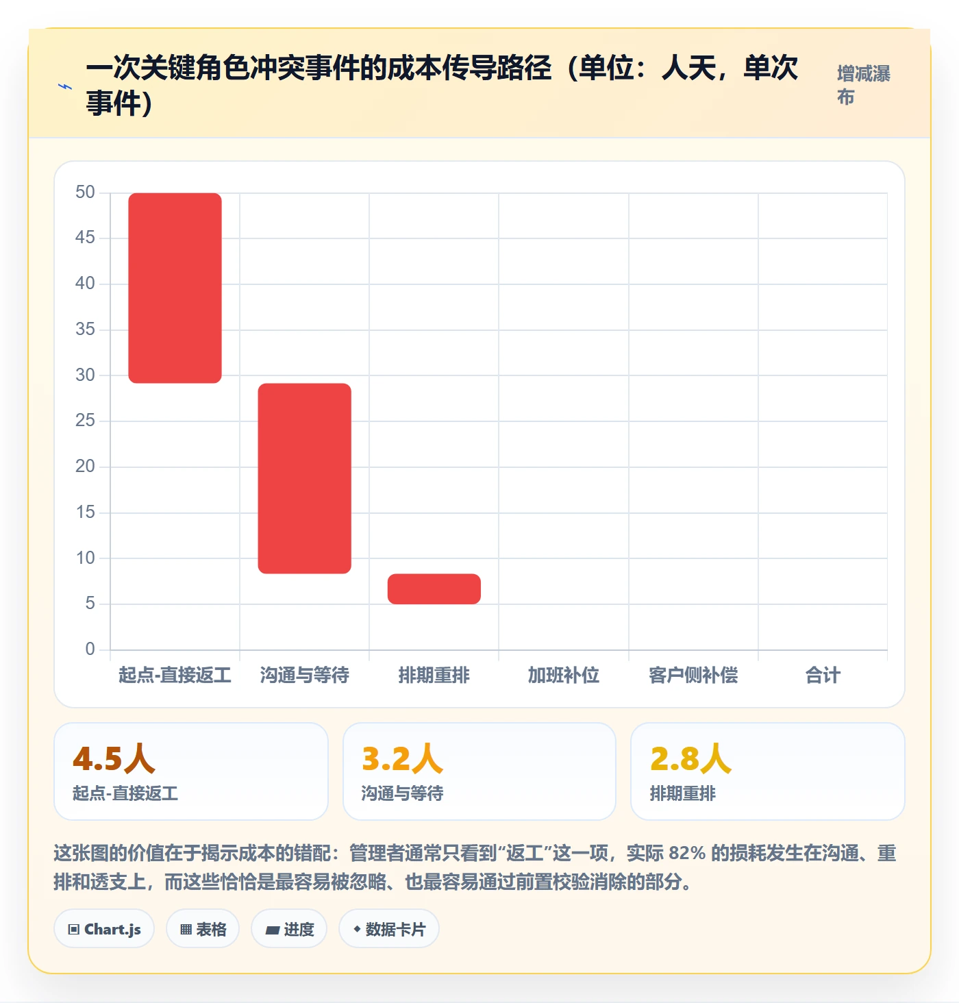 资源冲突落地方案：企业管理者开展人力资源计划的风险控制案例解析