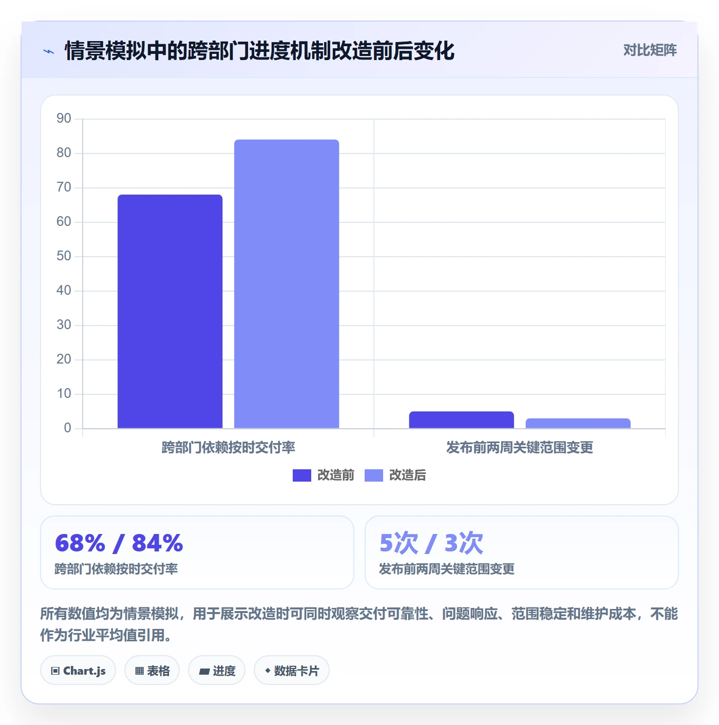每日进展怎么做?跨部门团队协同管理:进度跟踪从0到1
