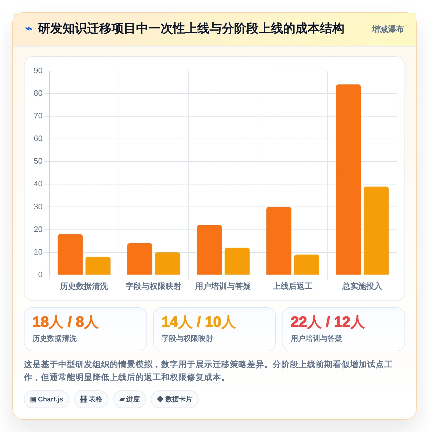 2026年效率革命:6款顶级产品知识库系统工具深度对比