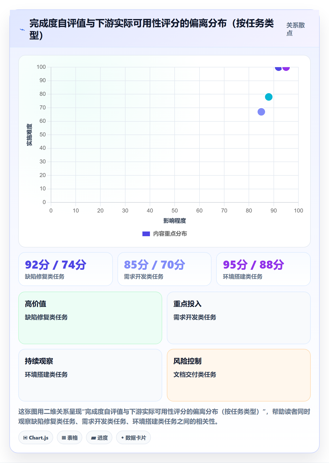 完成度流程与规范：跨部门团队任务属性落地方案关键指标