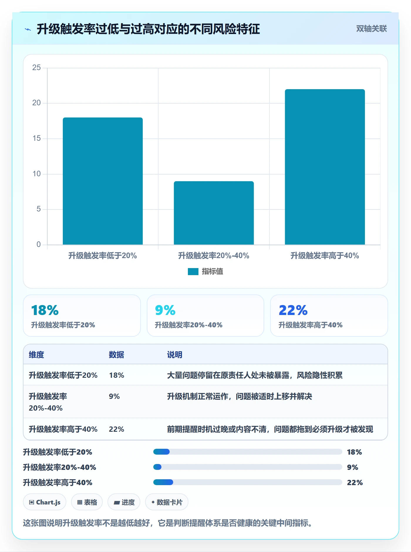 到期提醒流程与规范:项目经理任务提醒风险控制关键指标
