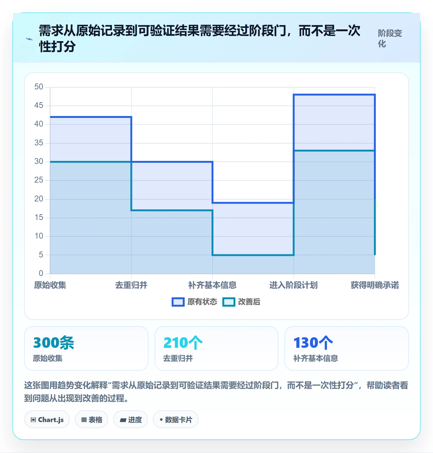 需求池管理指南:项目经理如何做好需求管理,入门指南全流程