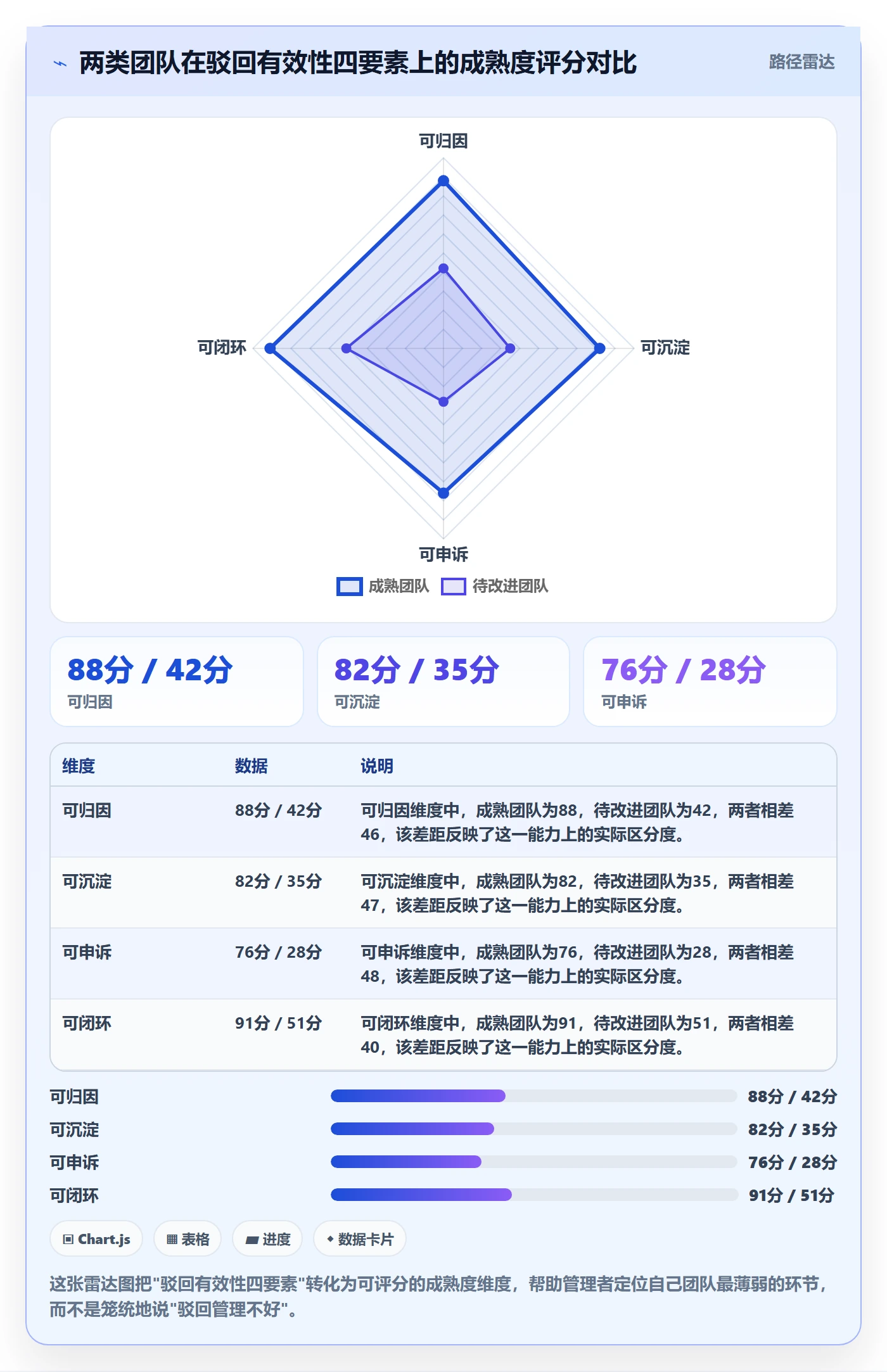 驳回管理方法大全:企业管理者任务验收最佳实践落地清单