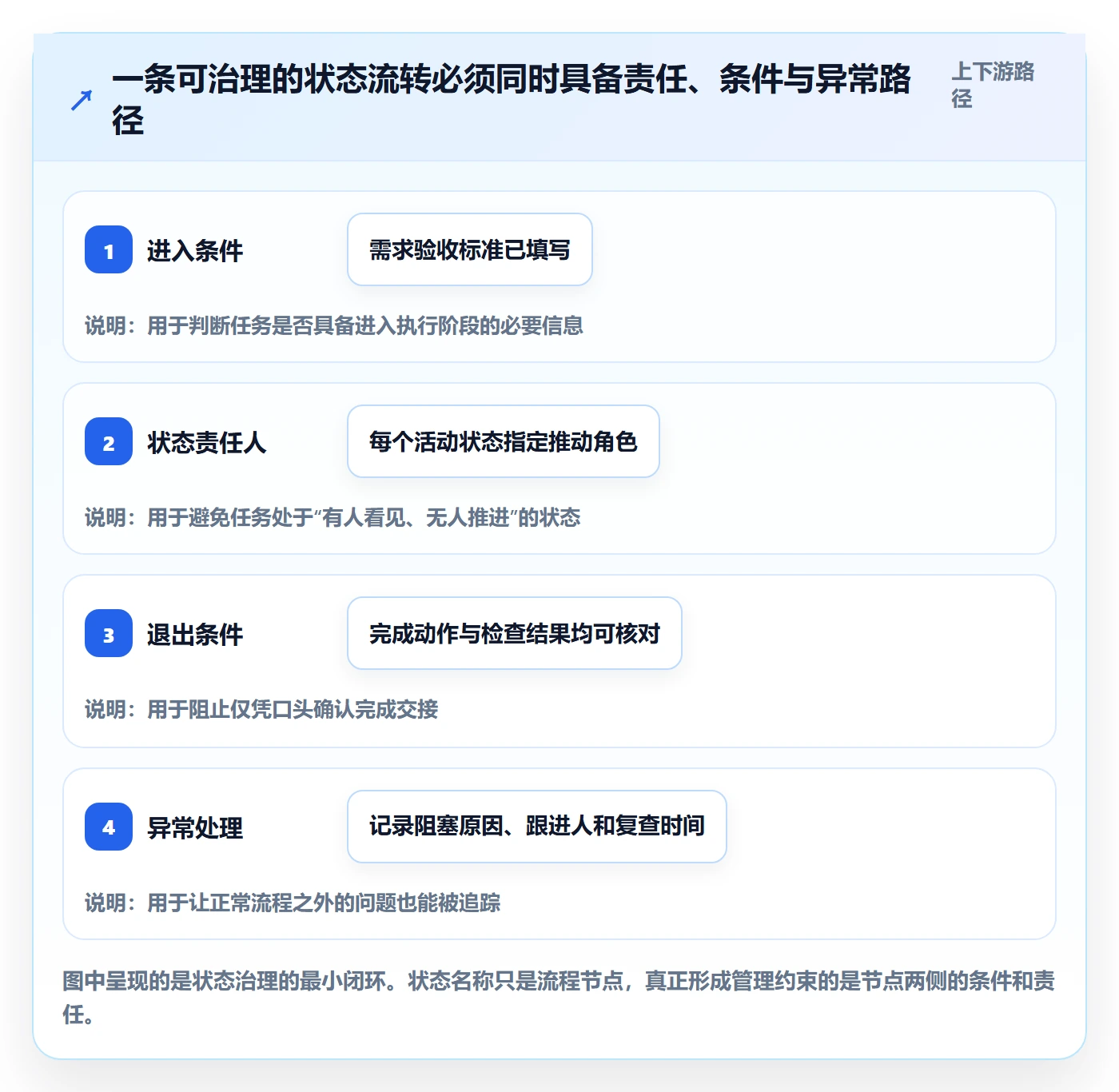 自定义状态管理方法大全：研发团队看板风险控制落地清单