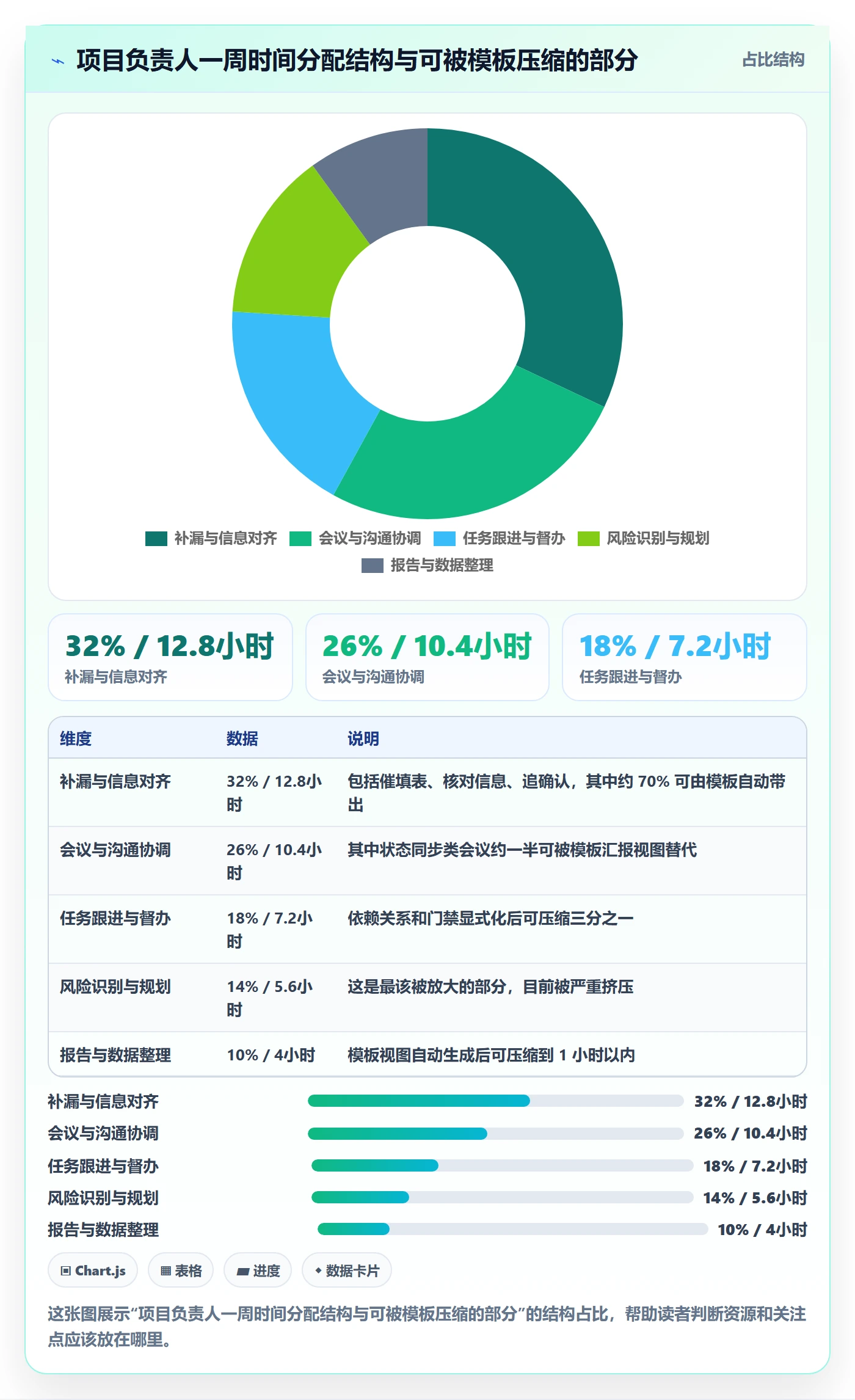 项目模板项目模板全流程:项目负责人风险控制与一文讲清