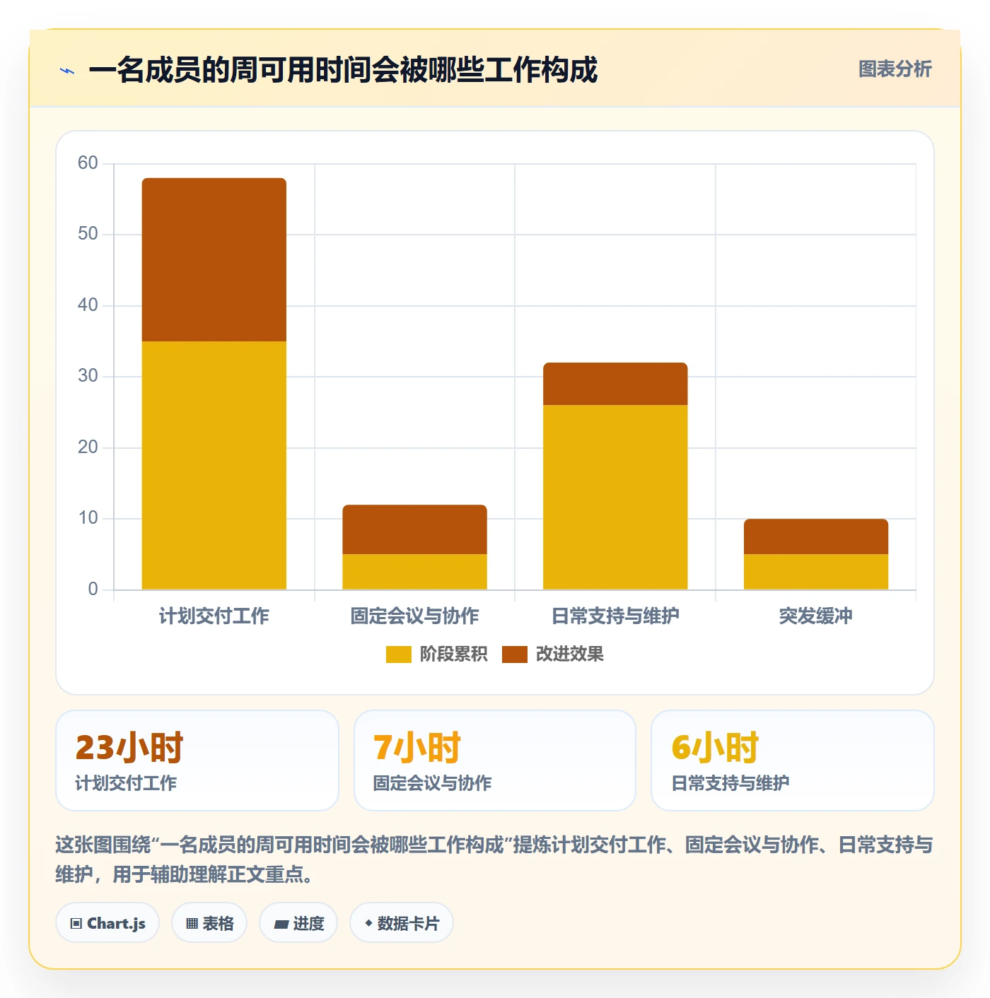 工作负载最佳实践:项目负责人资源负载最佳实践,常见问题