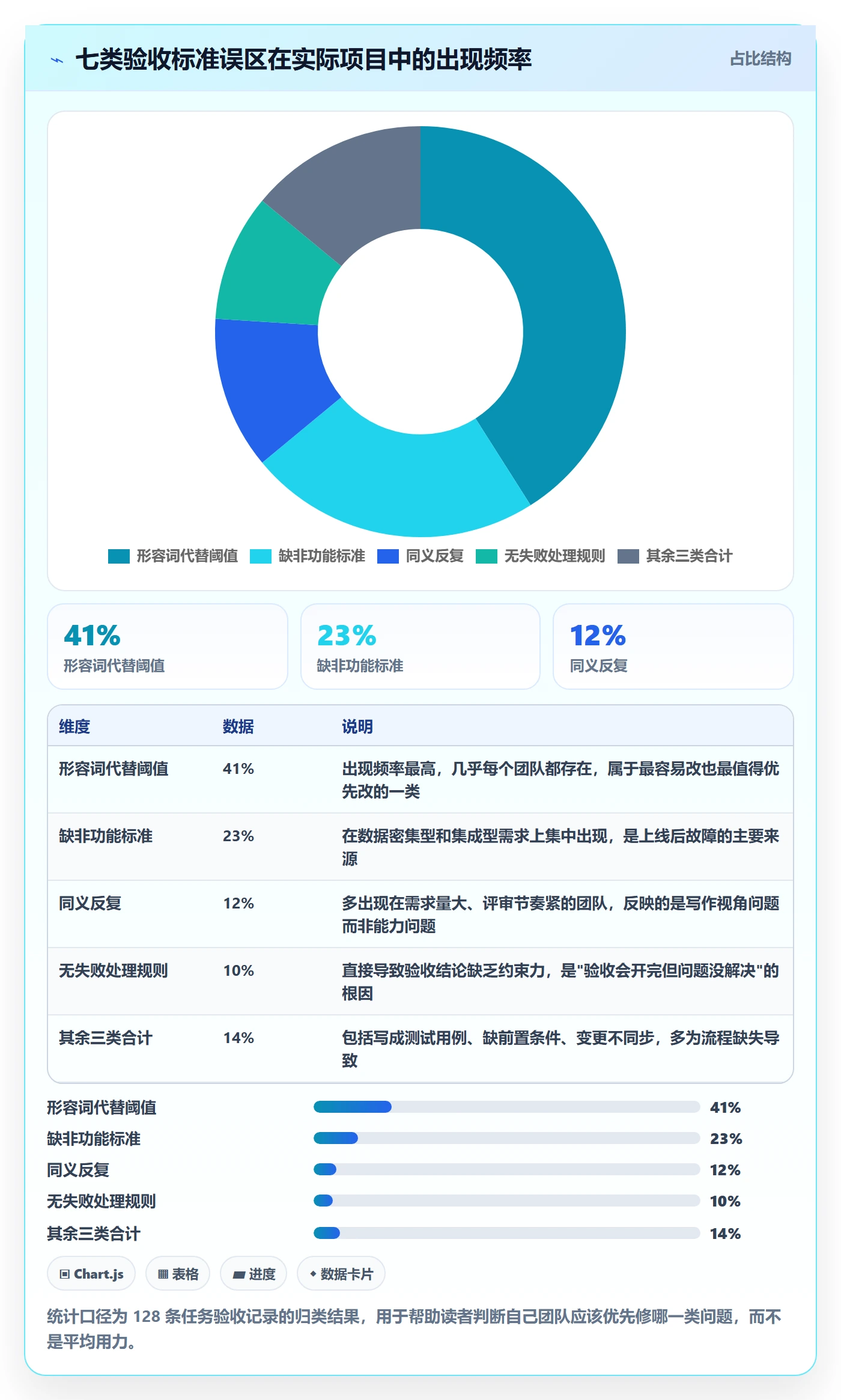 任务验收验收标准教程：产品经理制度设计，避坑指南