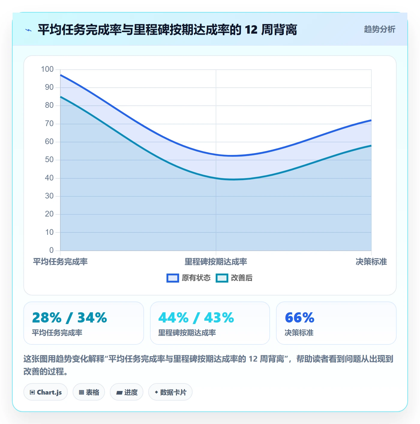进度跟踪如何做好追踪?跨部门团队流程优化与操作步骤