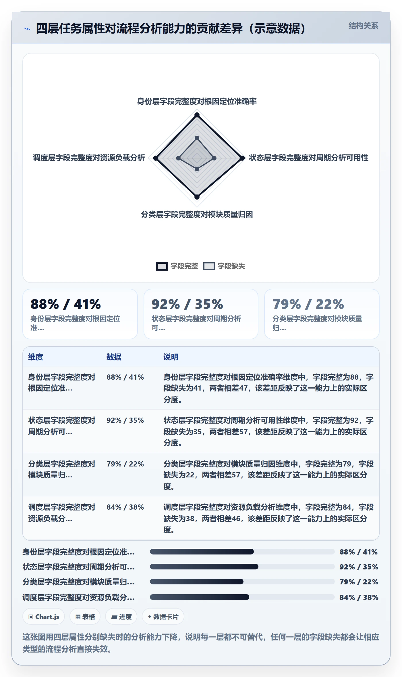 任务属性分类教程：研发团队流程优化，避坑指南