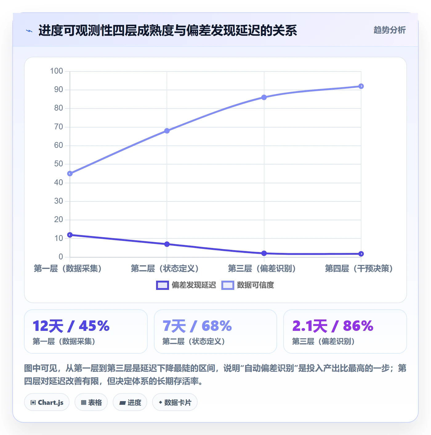 任务进度落地方案:管理层开展进度管理的协同管理案例解析