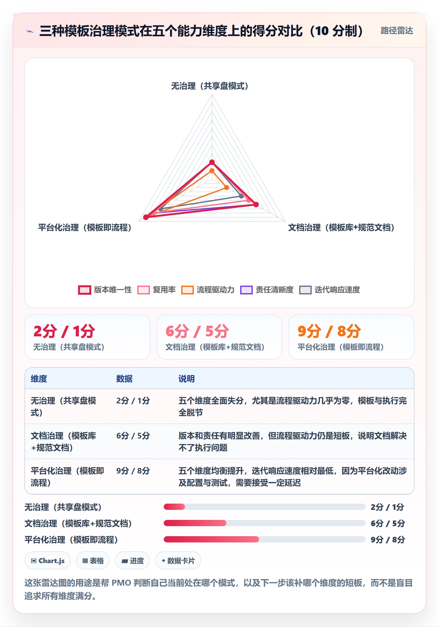 模板流程实操方法:PMO提升项目模板效率的协同管理方法与模板