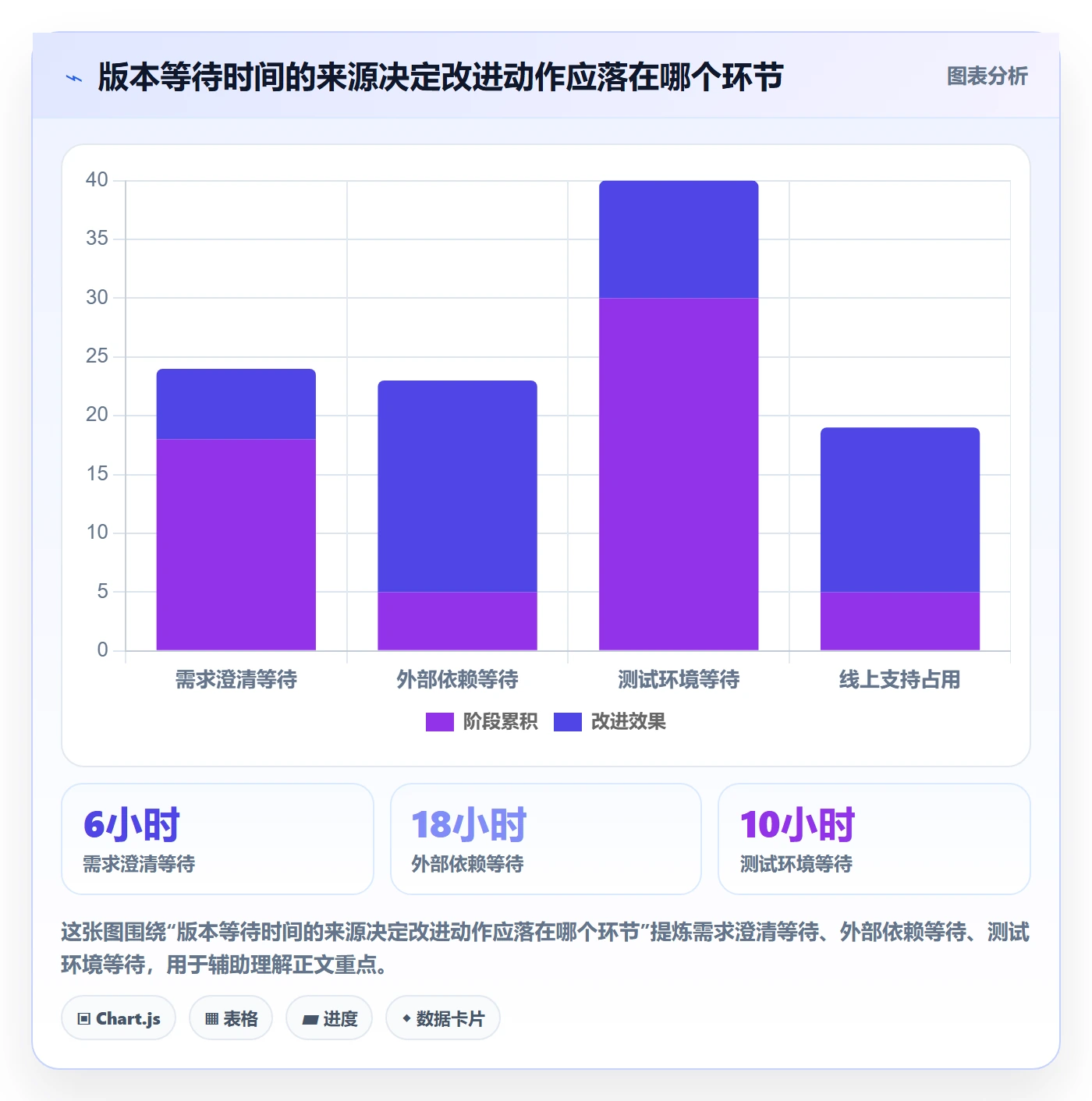 版本实操方法:产品经理提升版本管理效率的入门指南方法与模板