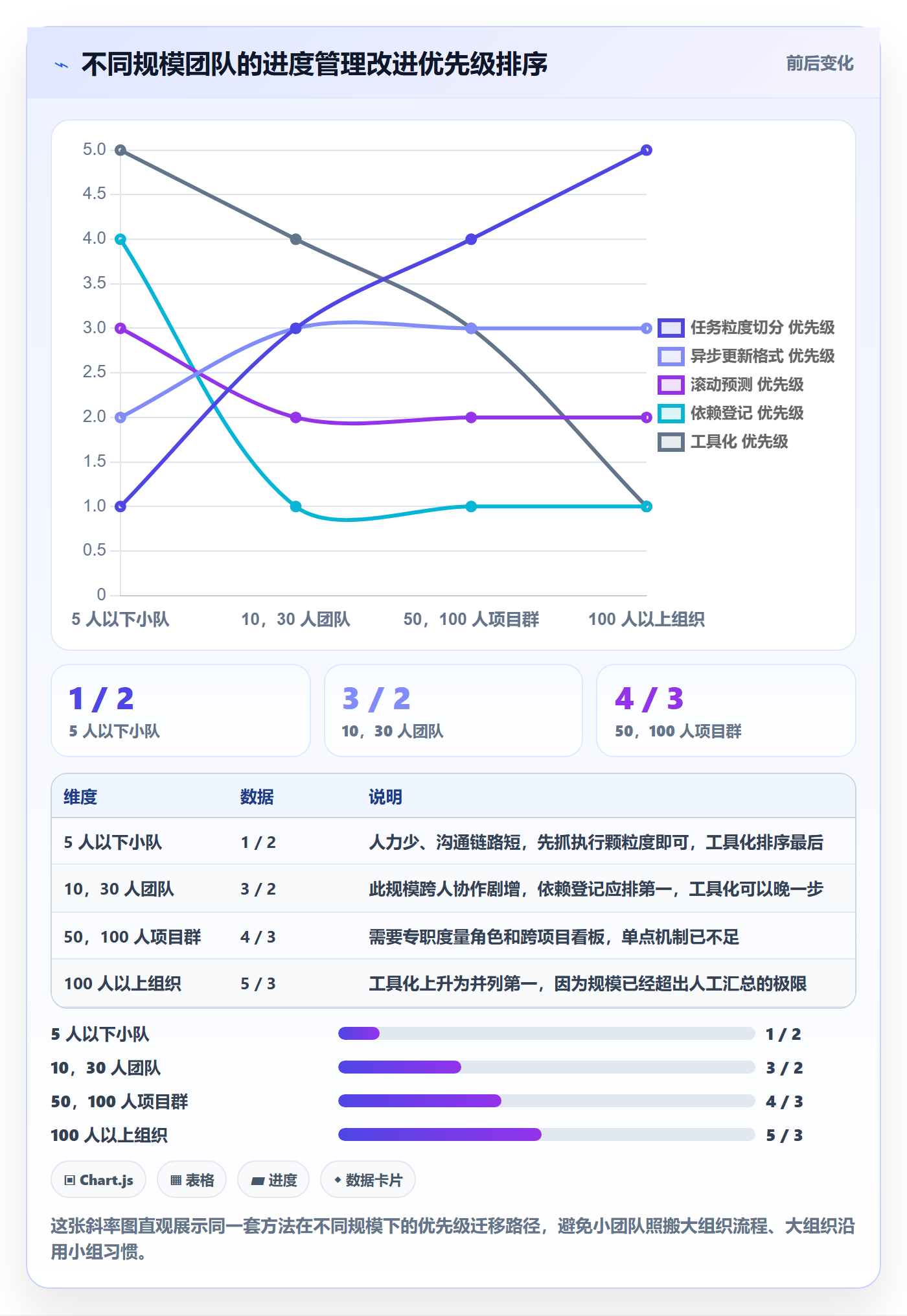 任务进度实操方法:实施团队提升进度管理效率的协同管理方法与模板