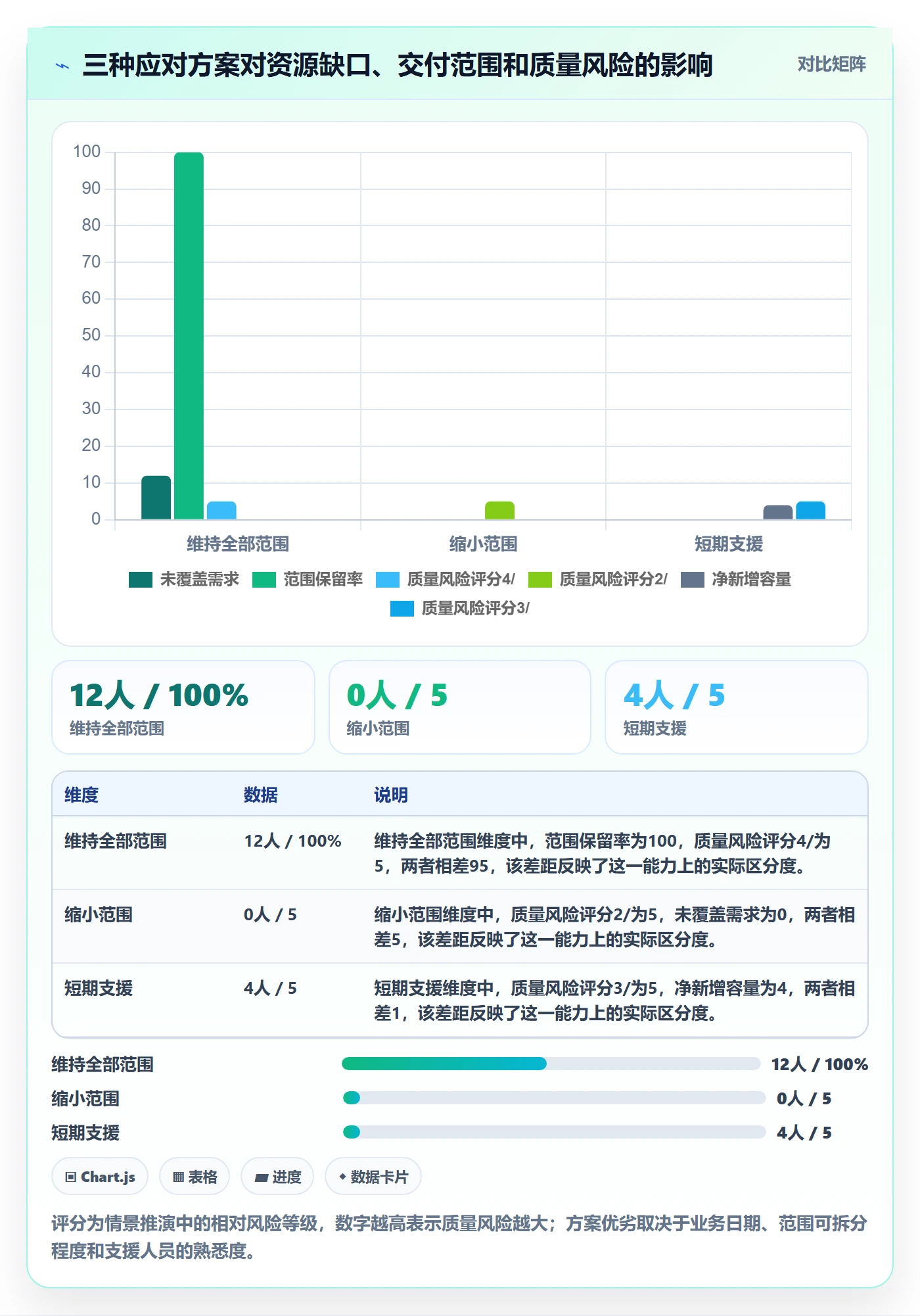 资源负载超负荷全流程：项目经理落地方案与一文讲清