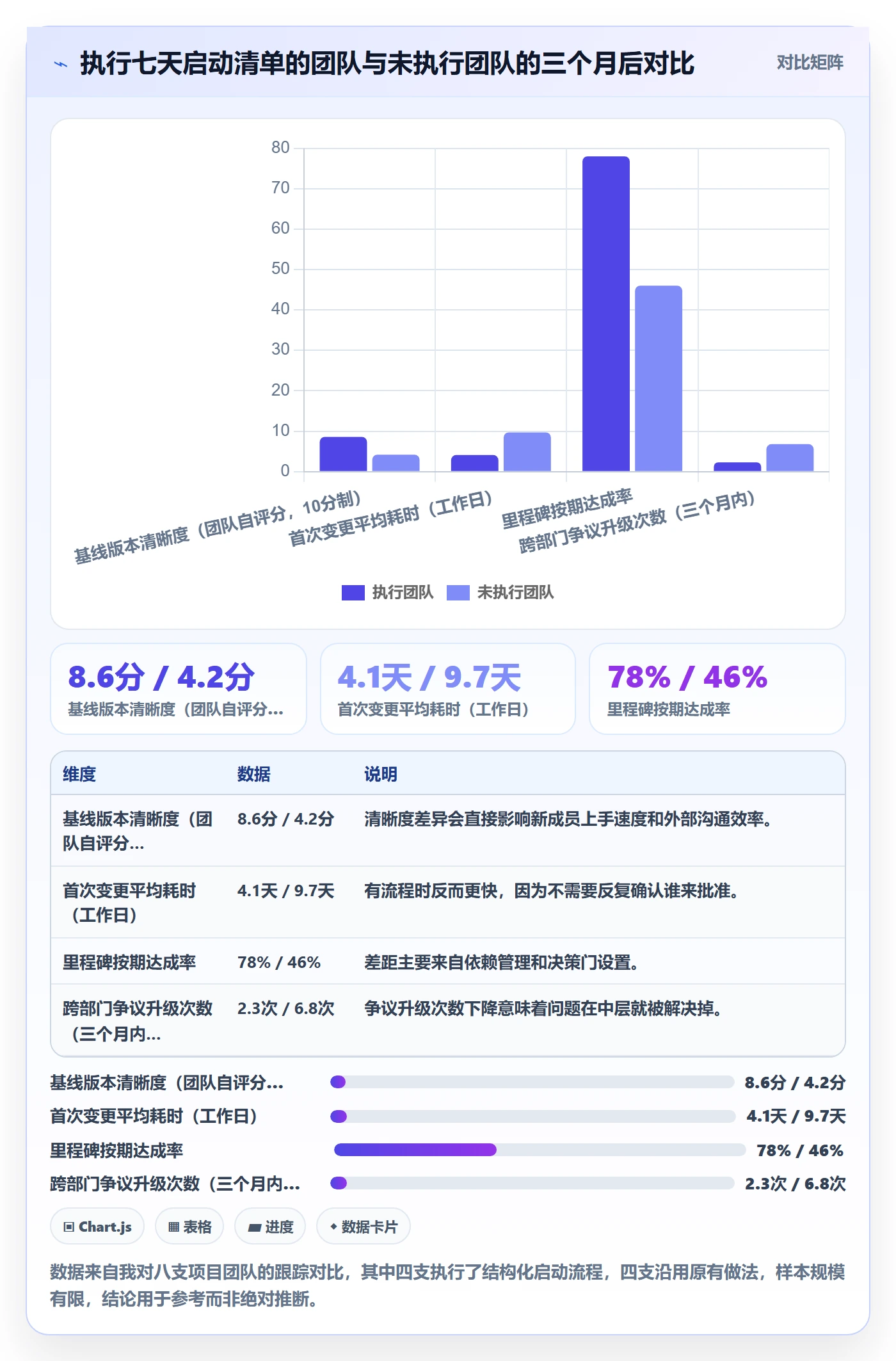 项目规划计划版本教程：跨部门团队入门指南，避坑指南