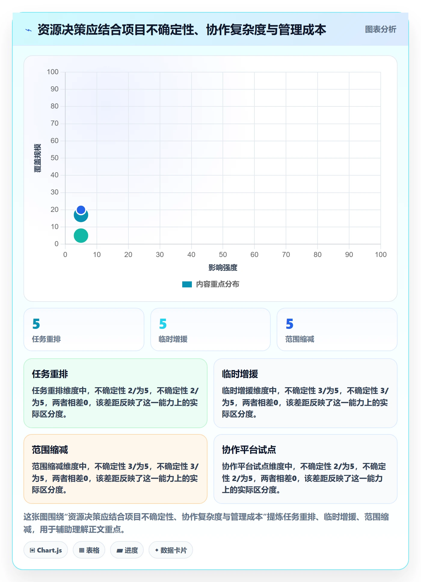人力资源计划工作量全流程：项目成员风险控制与一文讲清